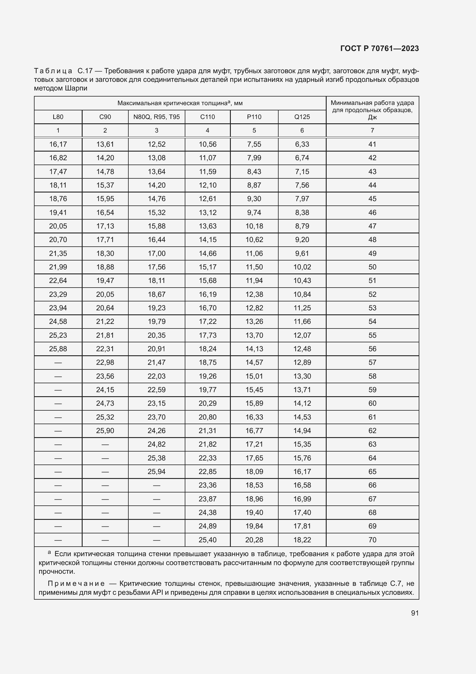 Страница 98 ГОСТ Р 70761-2023