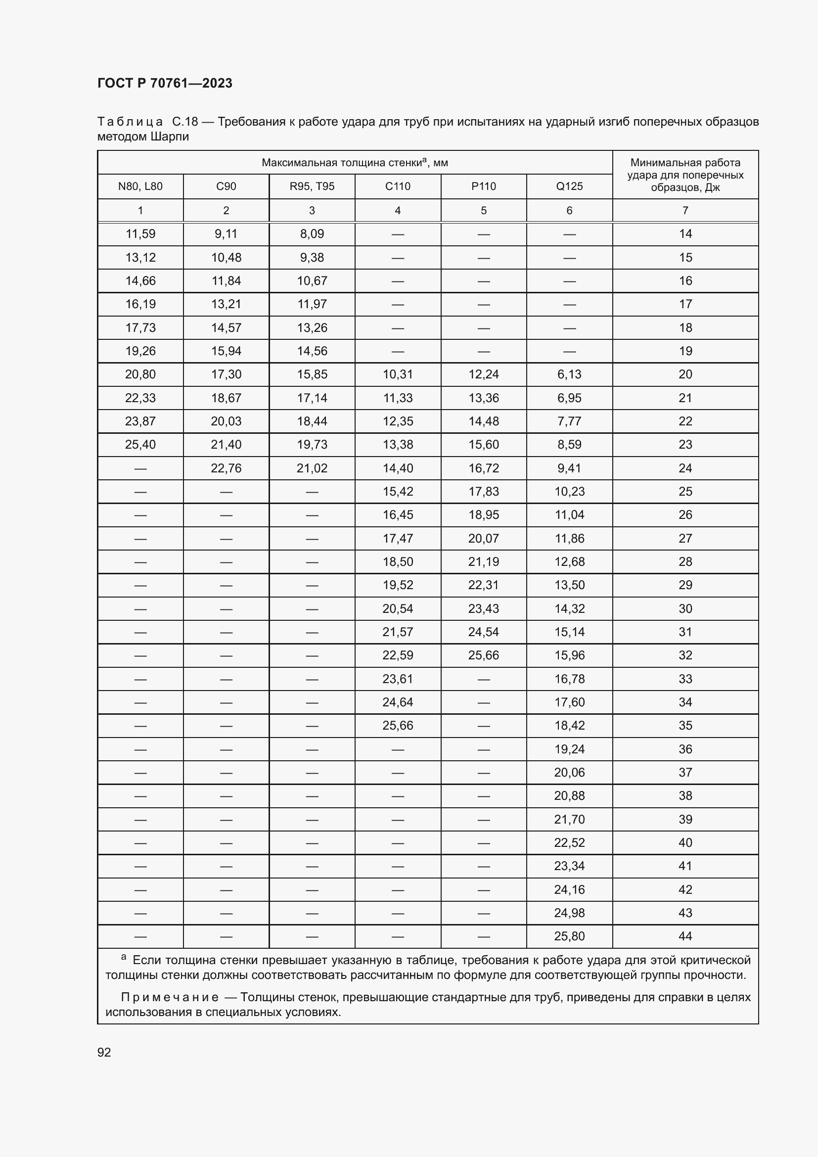 Страница 99 ГОСТ Р 70761-2023