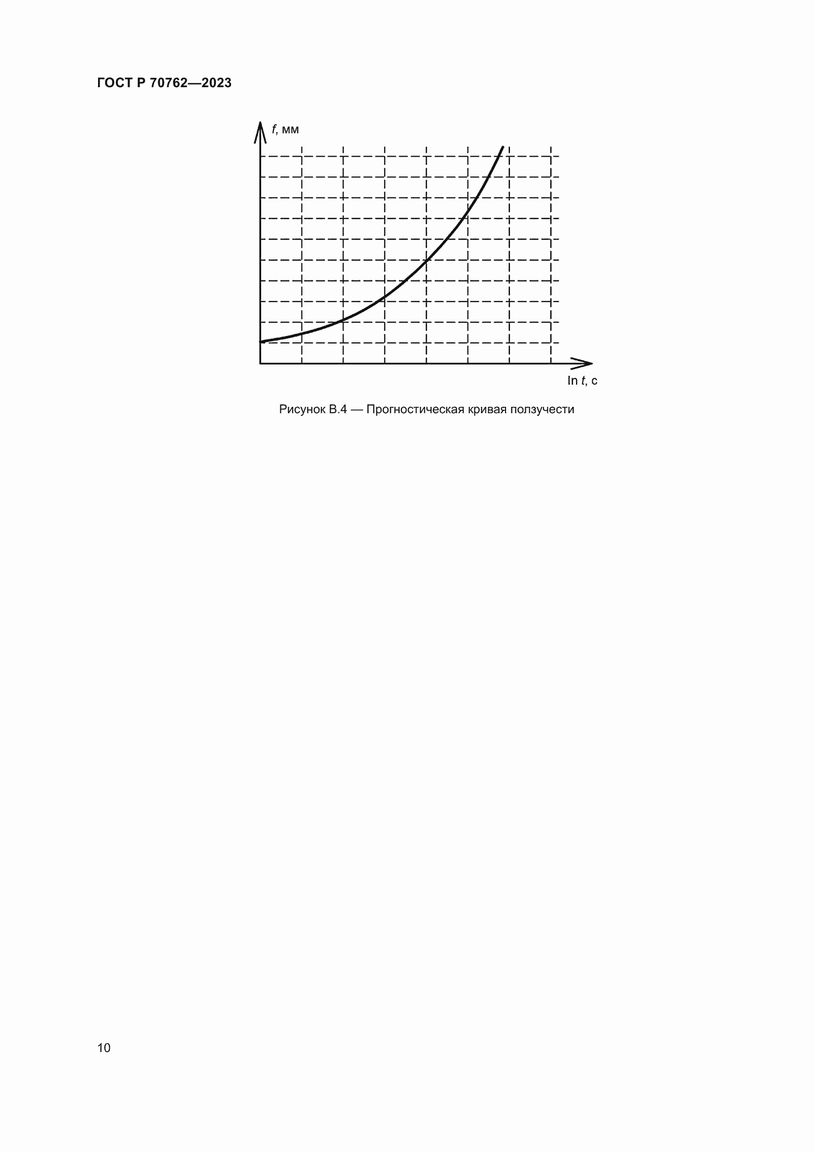 Страница 14 ГОСТ Р 70762-2023