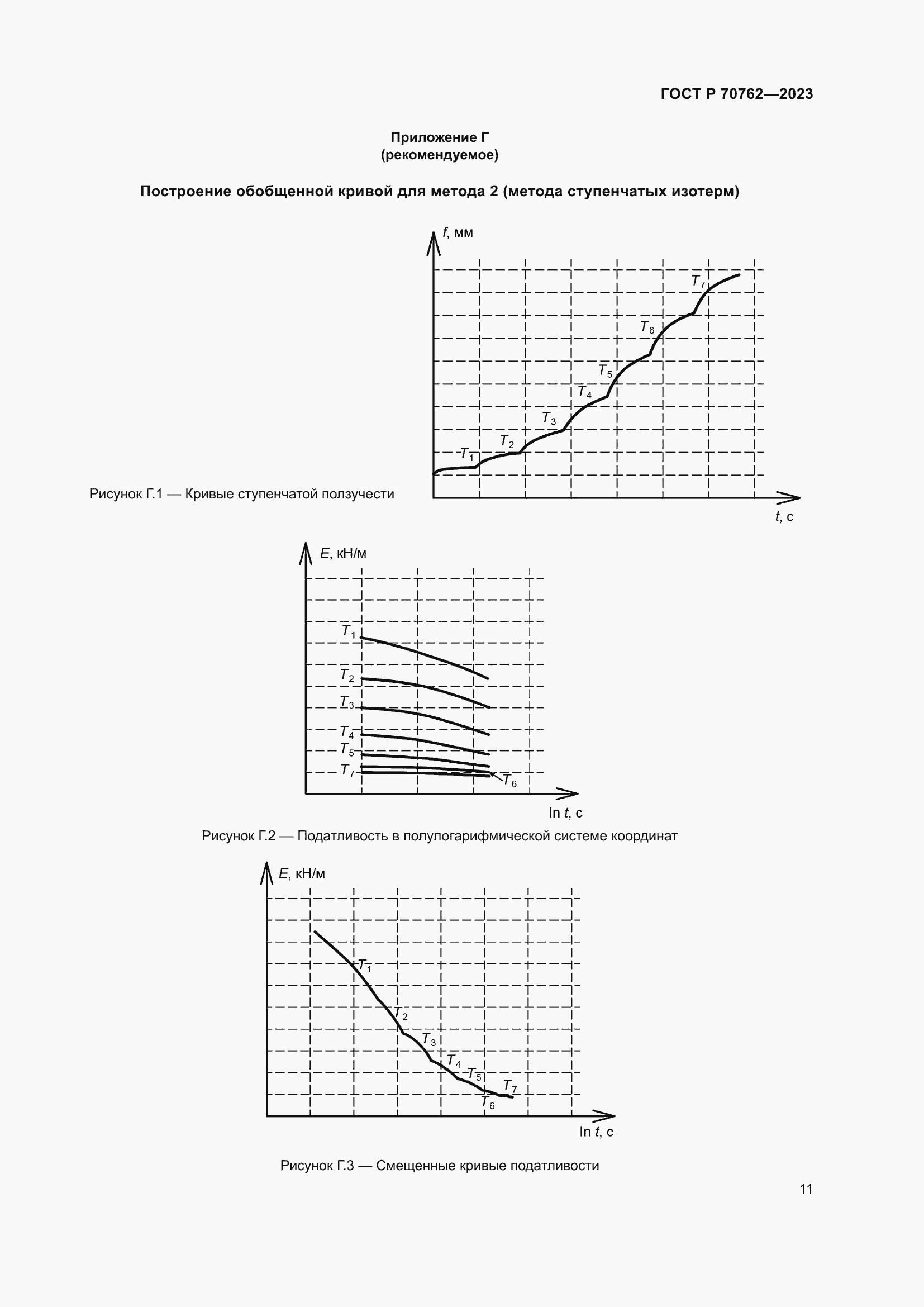 Страница 15 ГОСТ Р 70762-2023