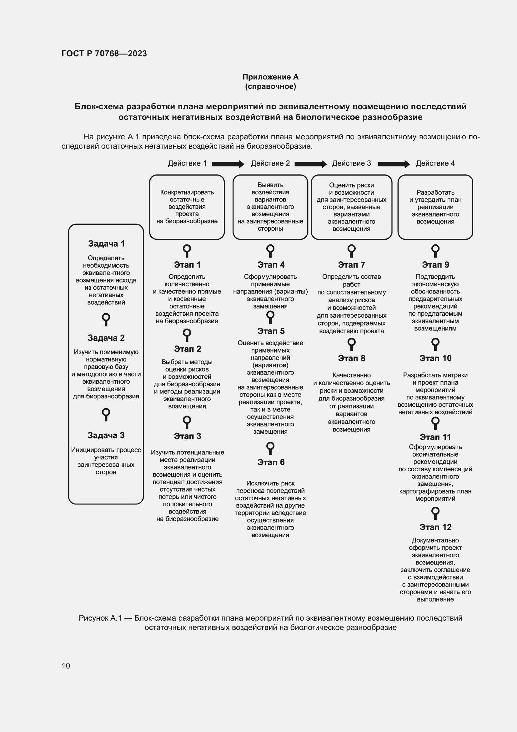 Страница 14 ГОСТ Р 70768-2023