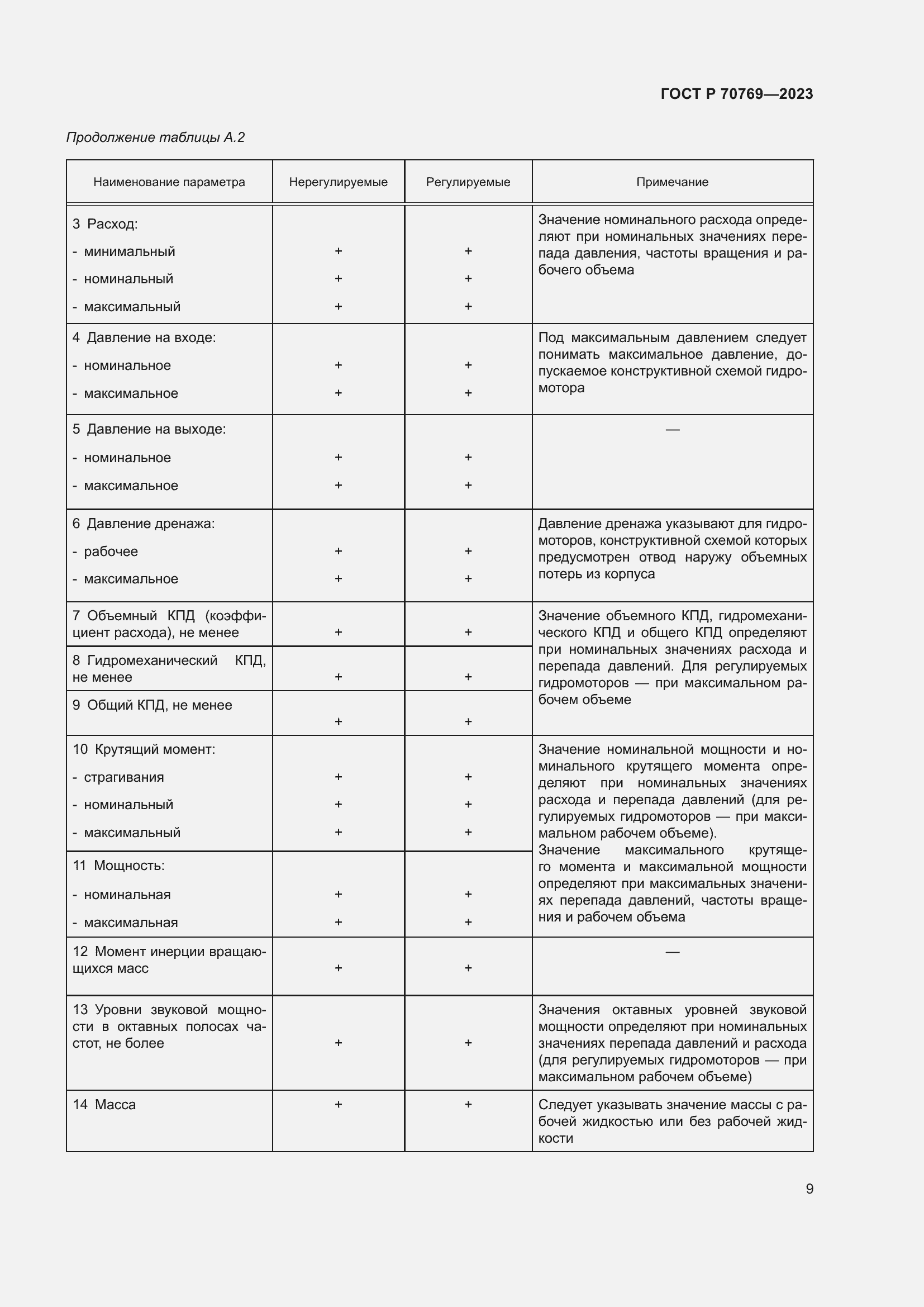 Страница 13 ГОСТ Р 70769-2023