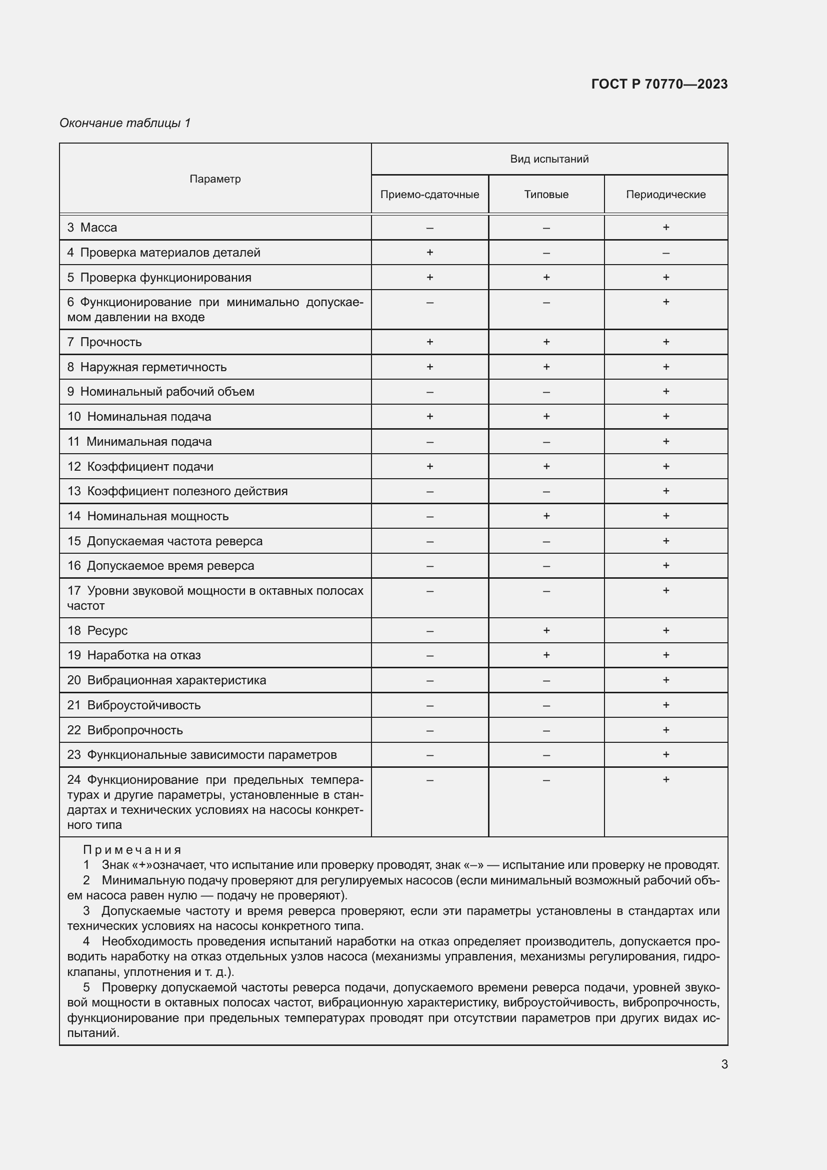 Страница 7 ГОСТ Р 70770-2023