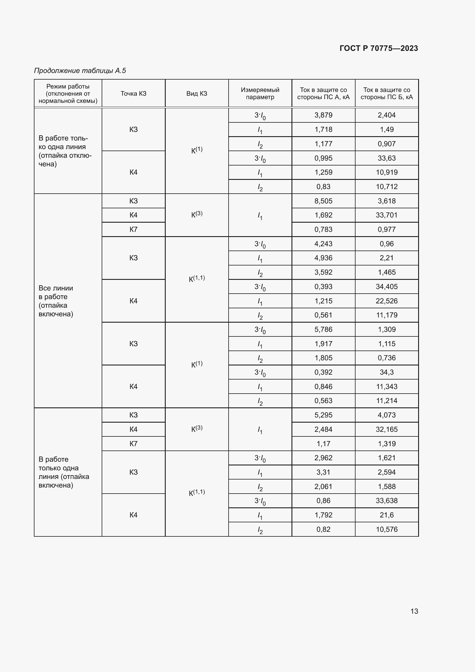 Страница 17 ГОСТ Р 70775-2023