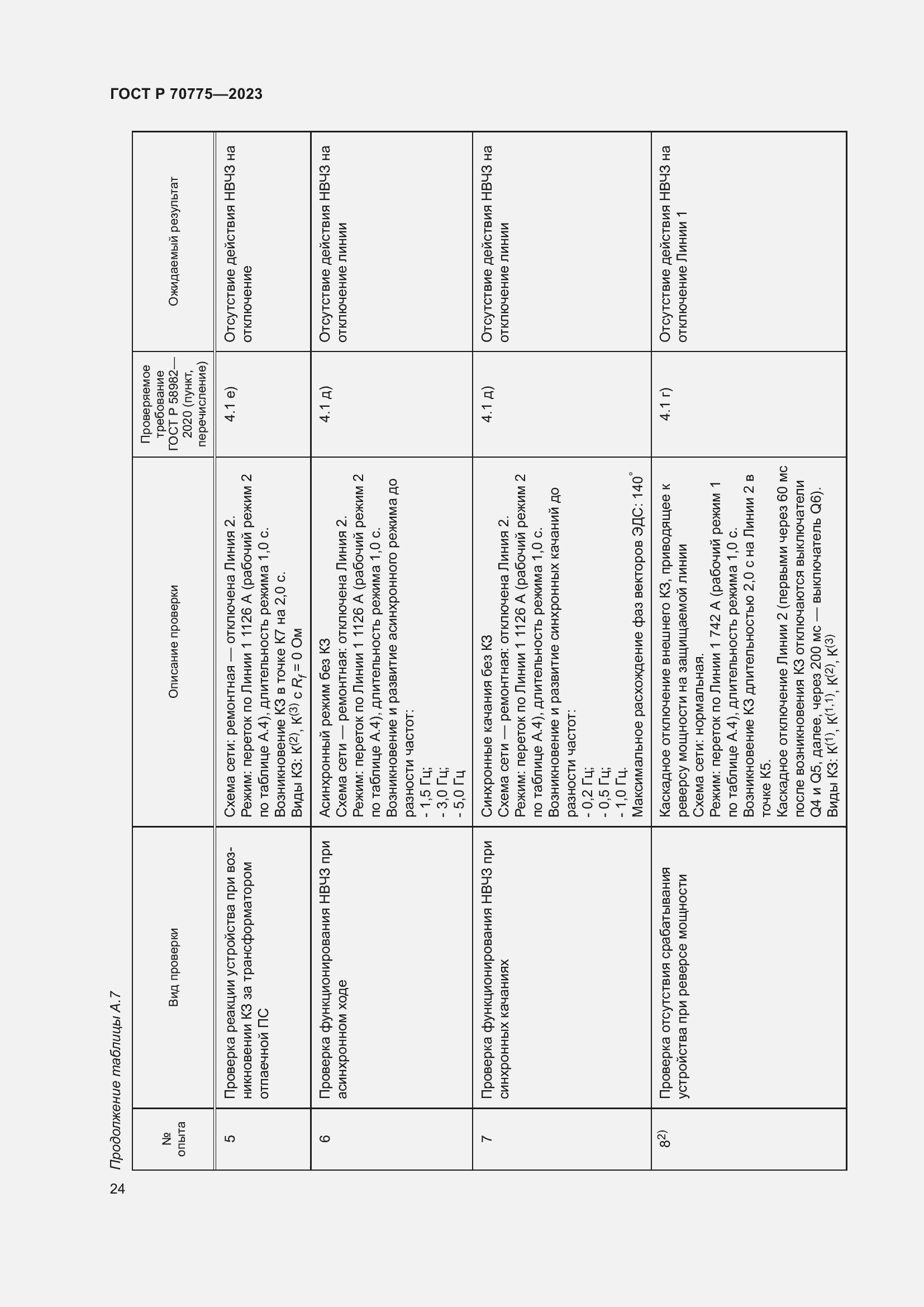 Страница 28 ГОСТ Р 70775-2023