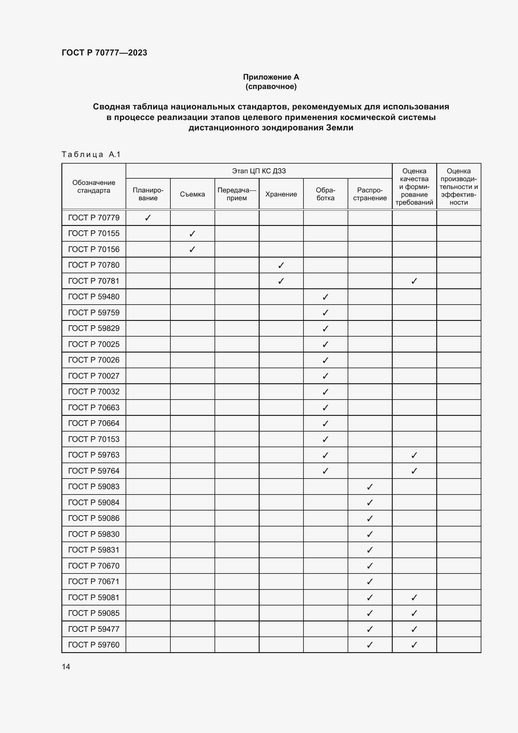 Страница 18 ГОСТ Р 70777-2023
