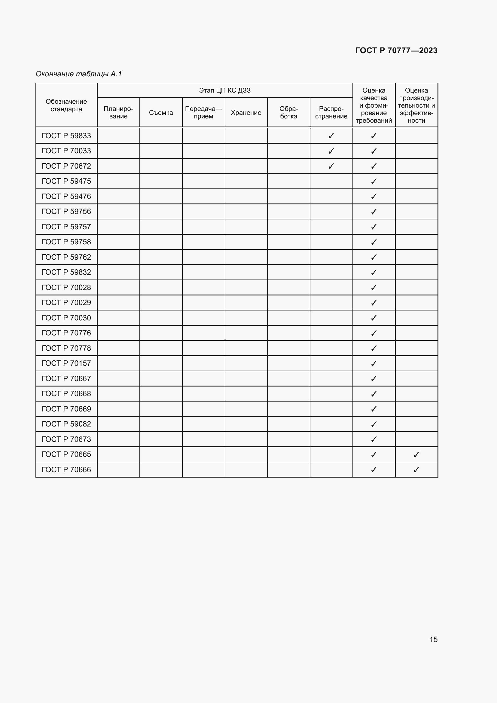 Страница 19 ГОСТ Р 70777-2023