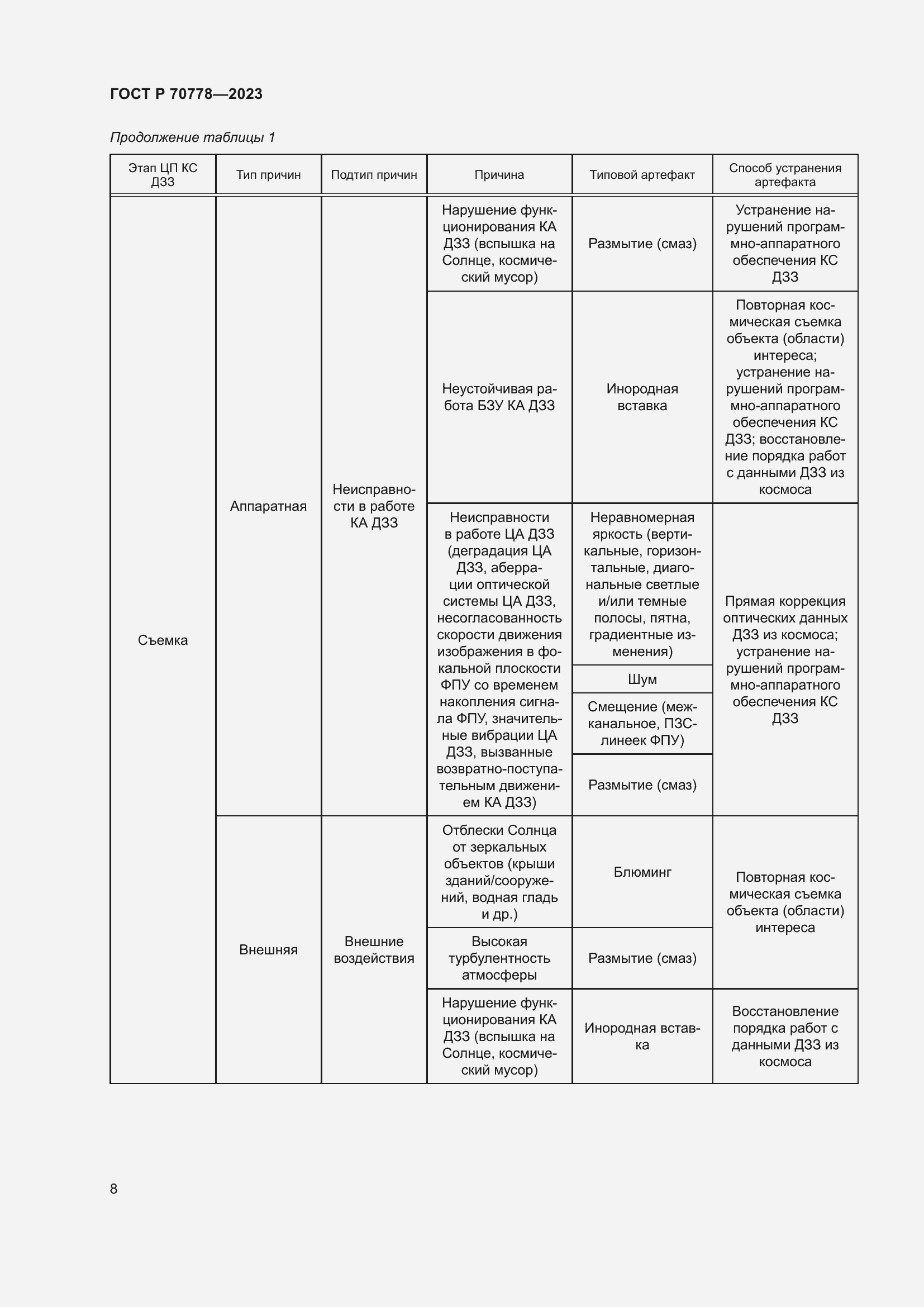 Страница 12 ГОСТ Р 70778-2023