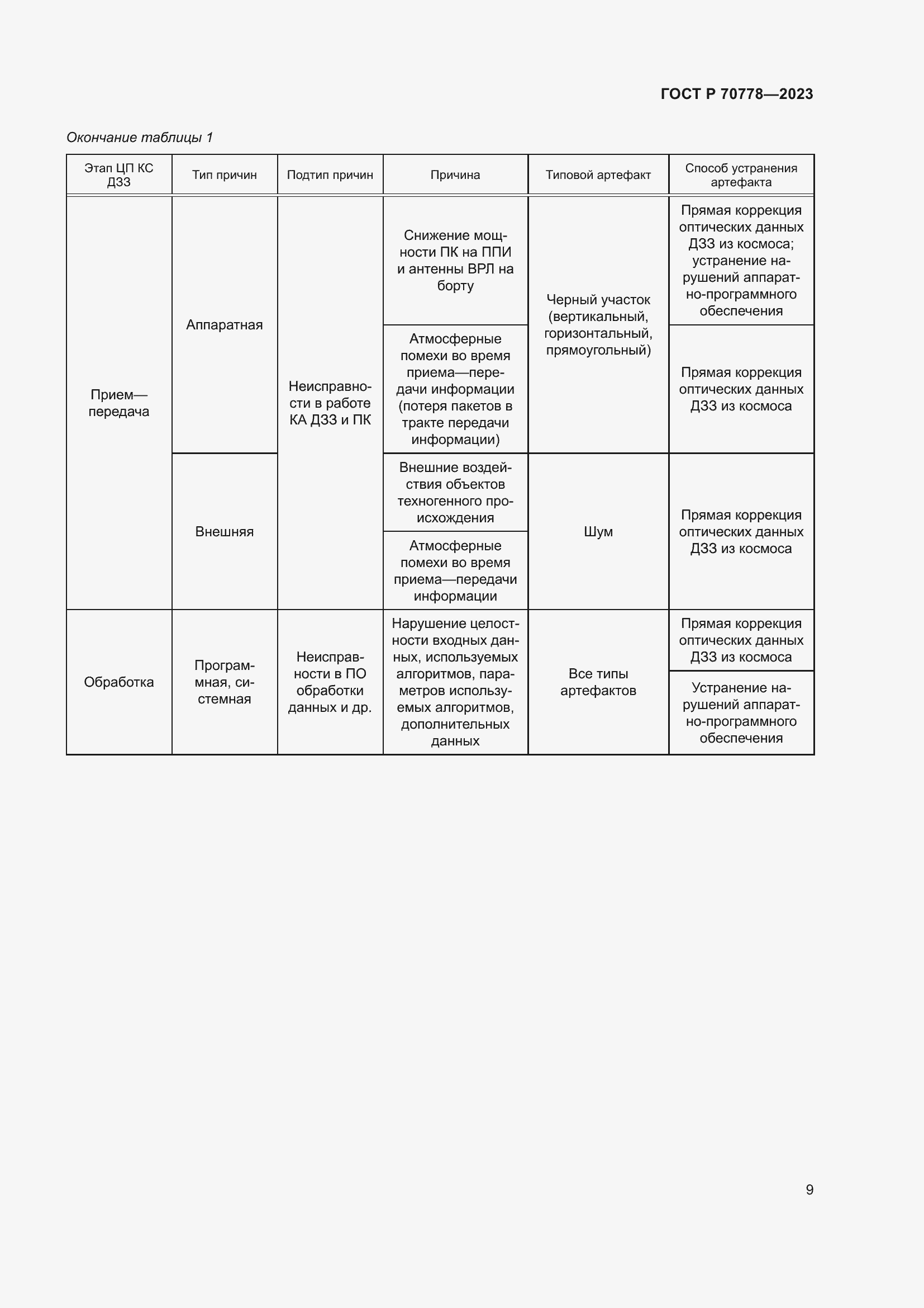 Страница 13 ГОСТ Р 70778-2023