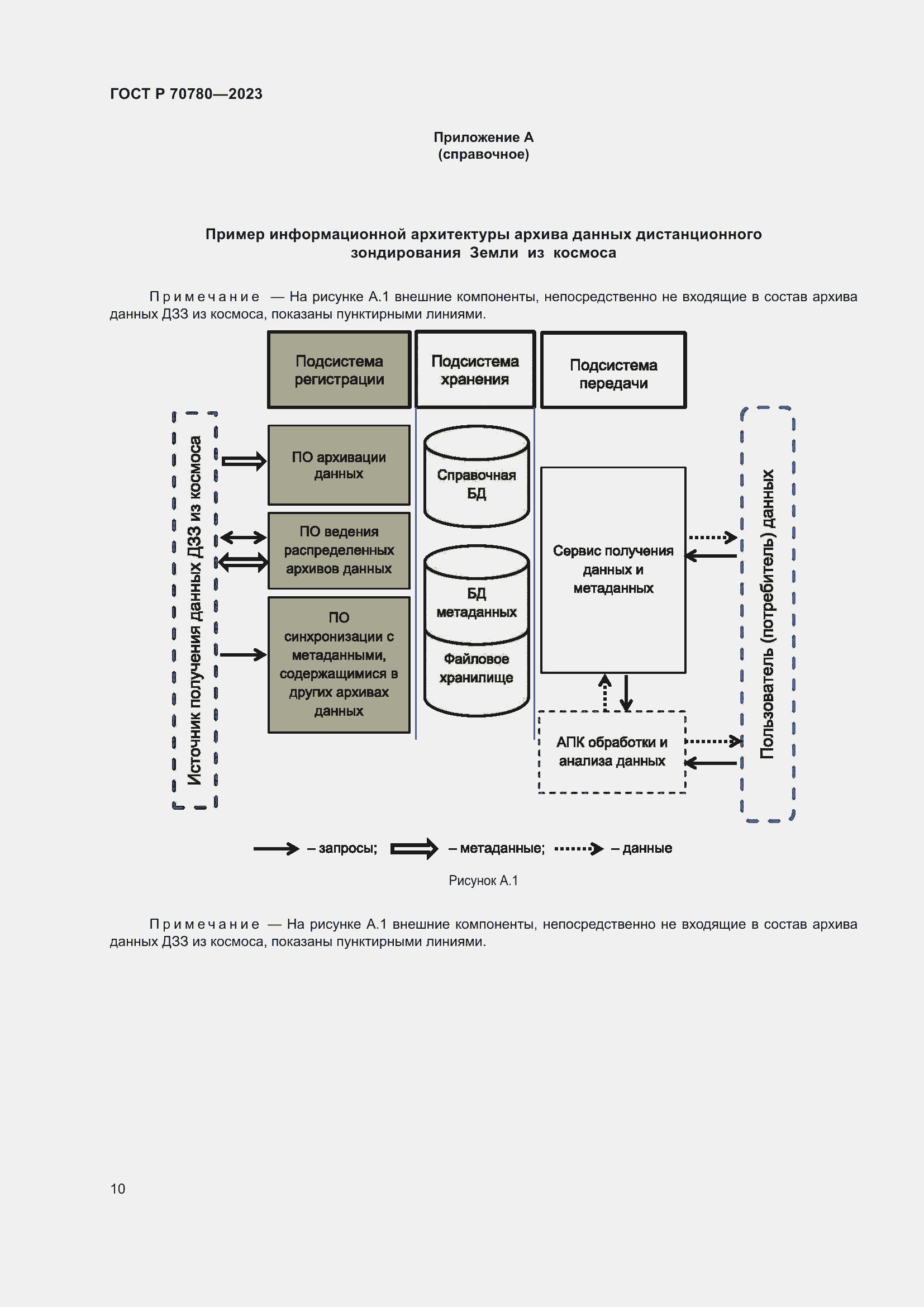 Страница 14 ГОСТ Р 70780-2023