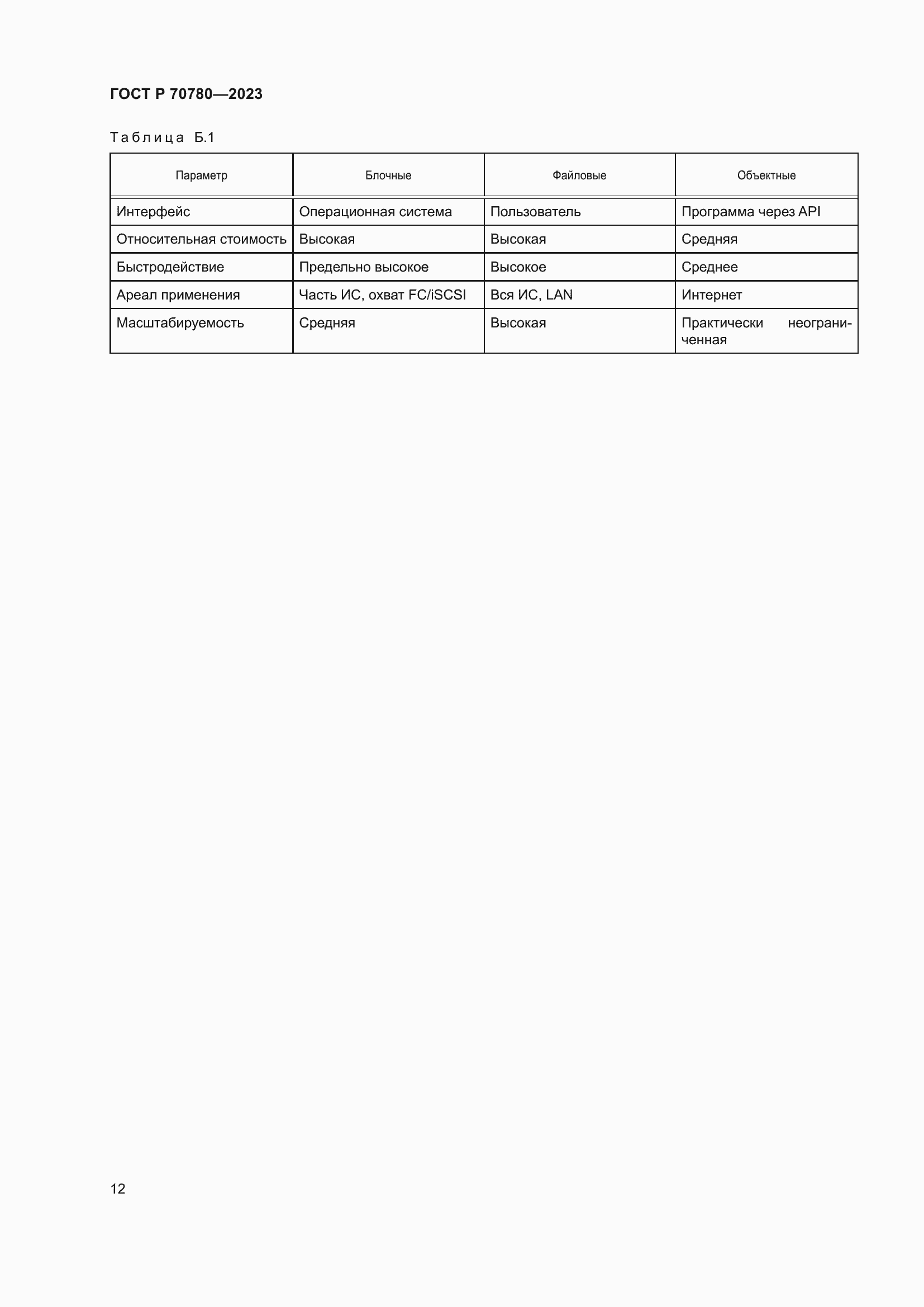 Страница 16 ГОСТ Р 70780-2023