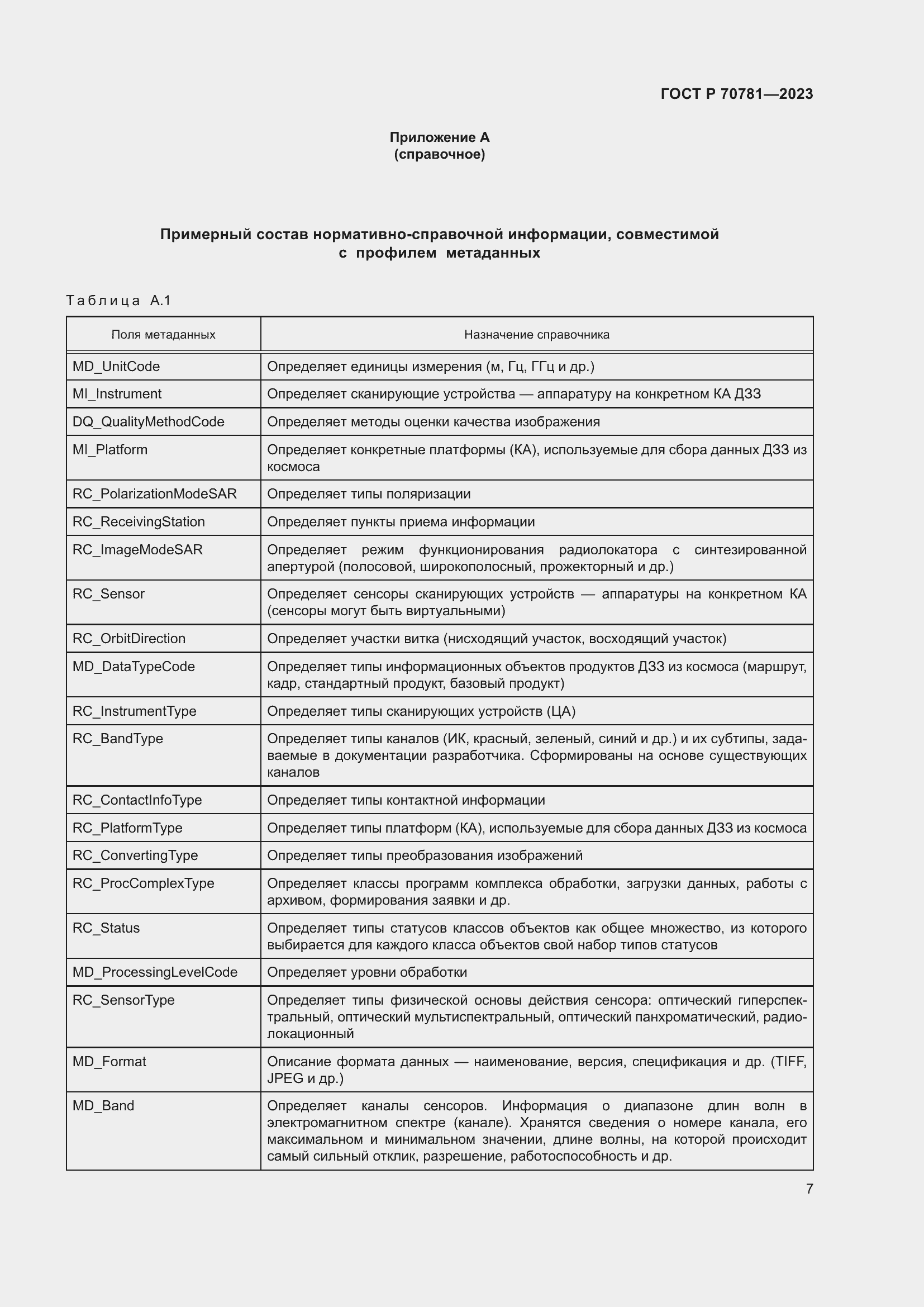 Страница 11 ГОСТ Р 70781-2023