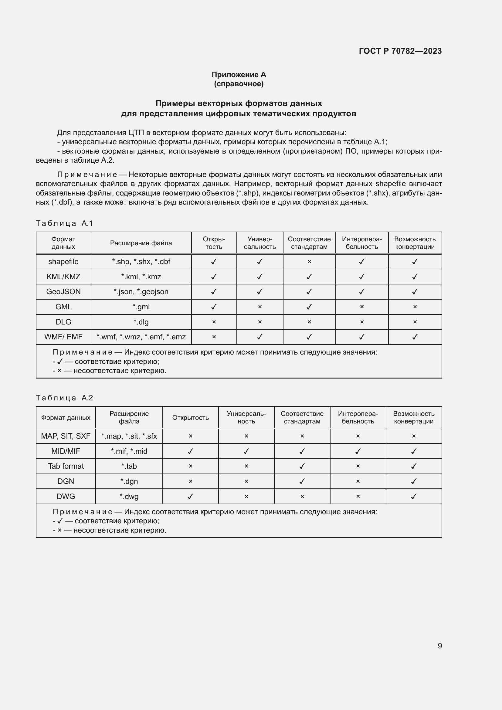 Страница 13 ГОСТ Р 70782-2023