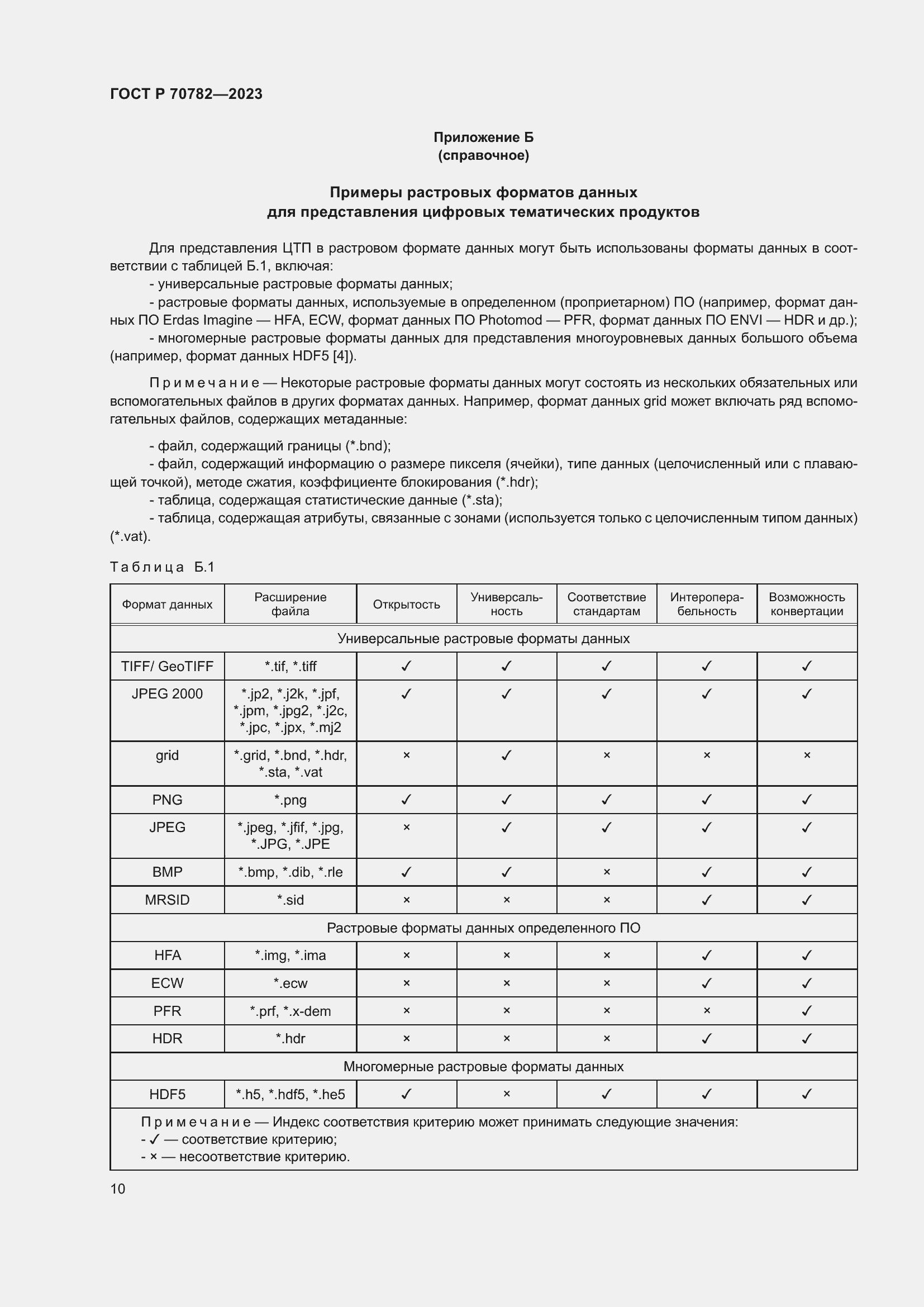 Страница 14 ГОСТ Р 70782-2023