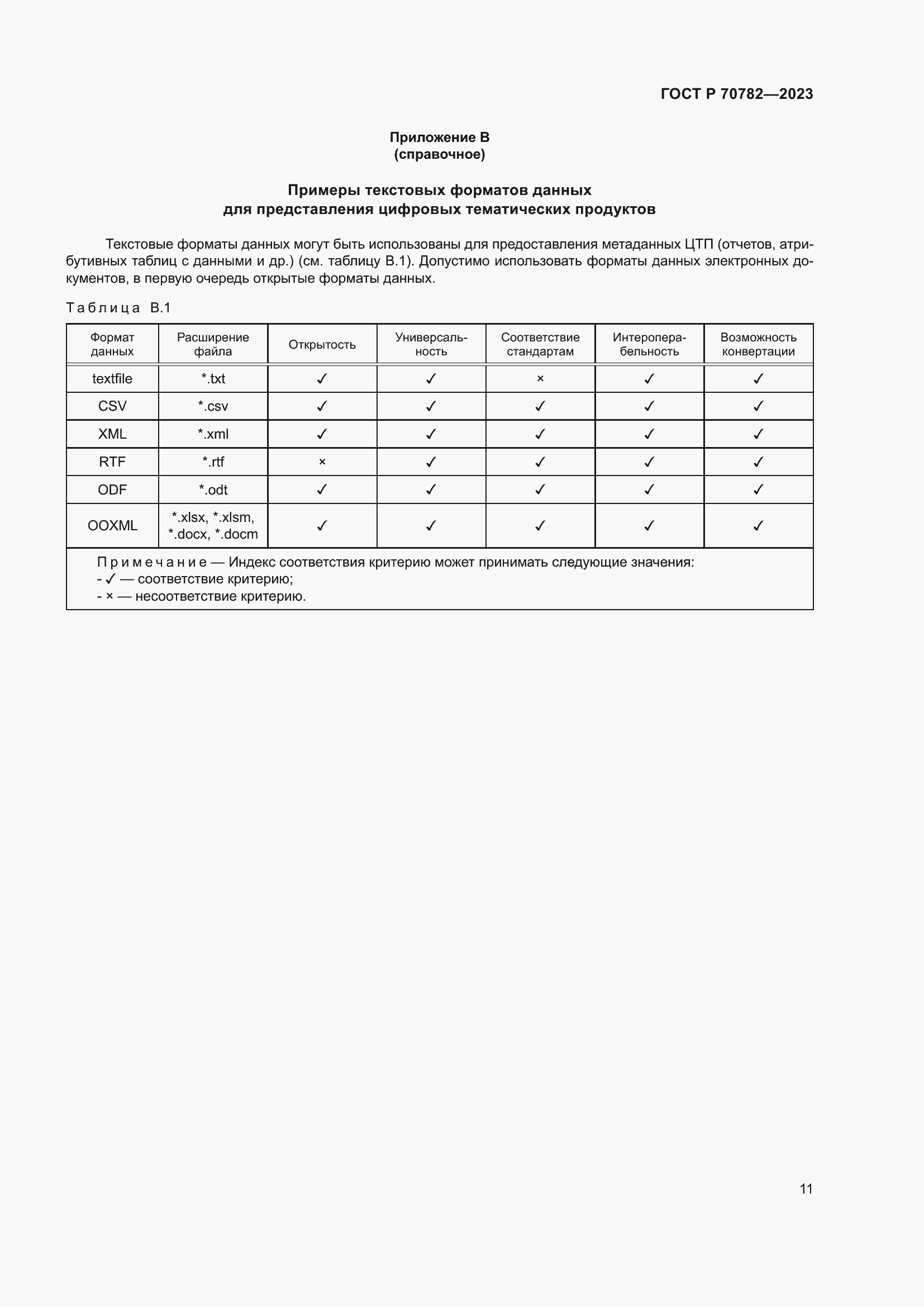 Страница 15 ГОСТ Р 70782-2023