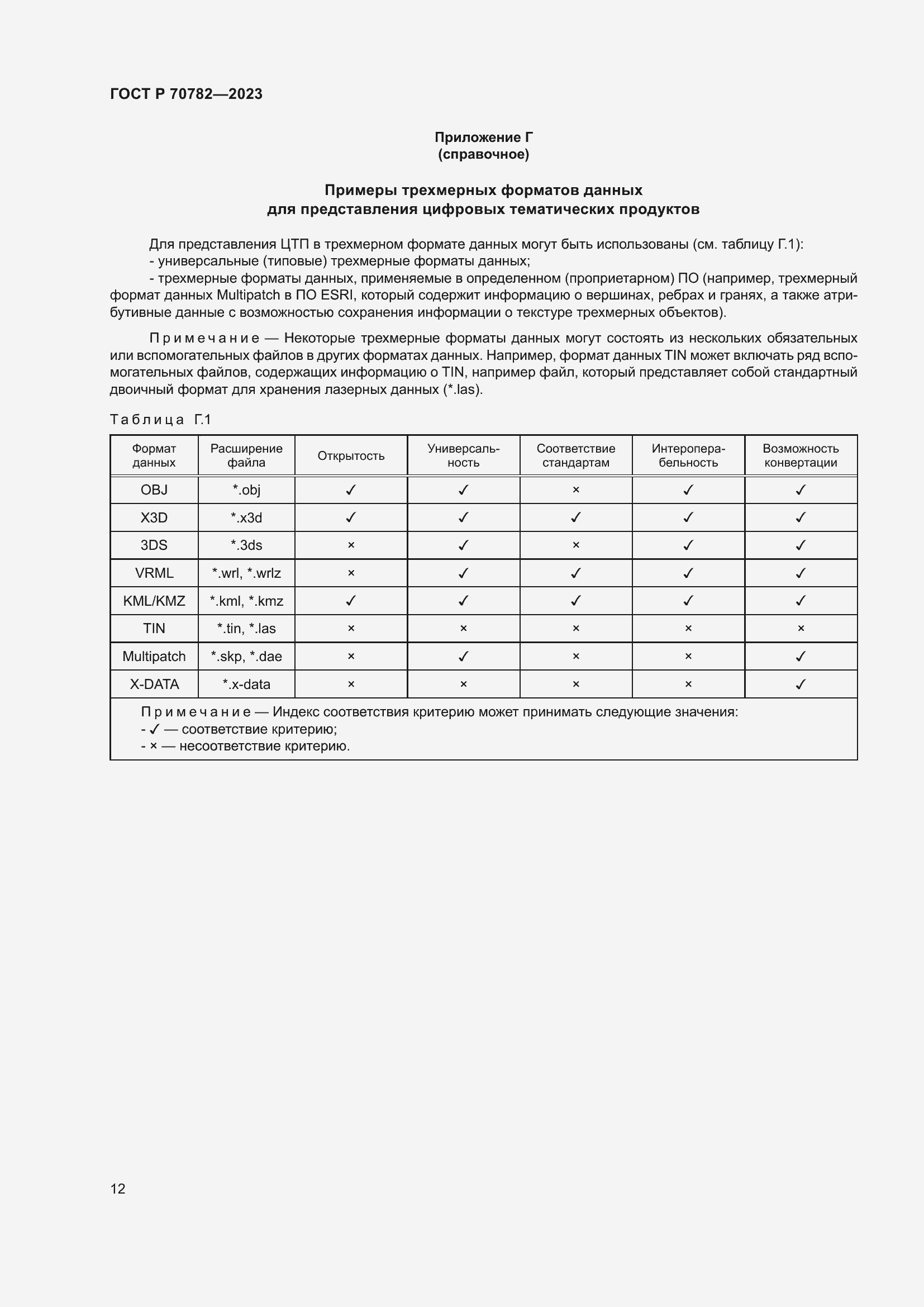 Страница 16 ГОСТ Р 70782-2023
