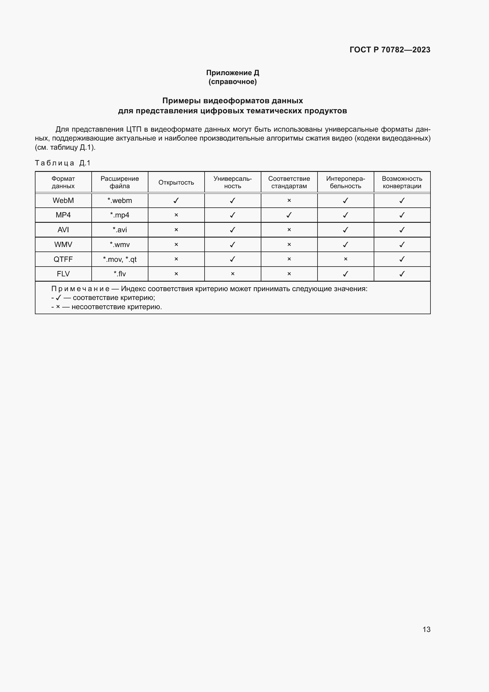 Страница 17 ГОСТ Р 70782-2023