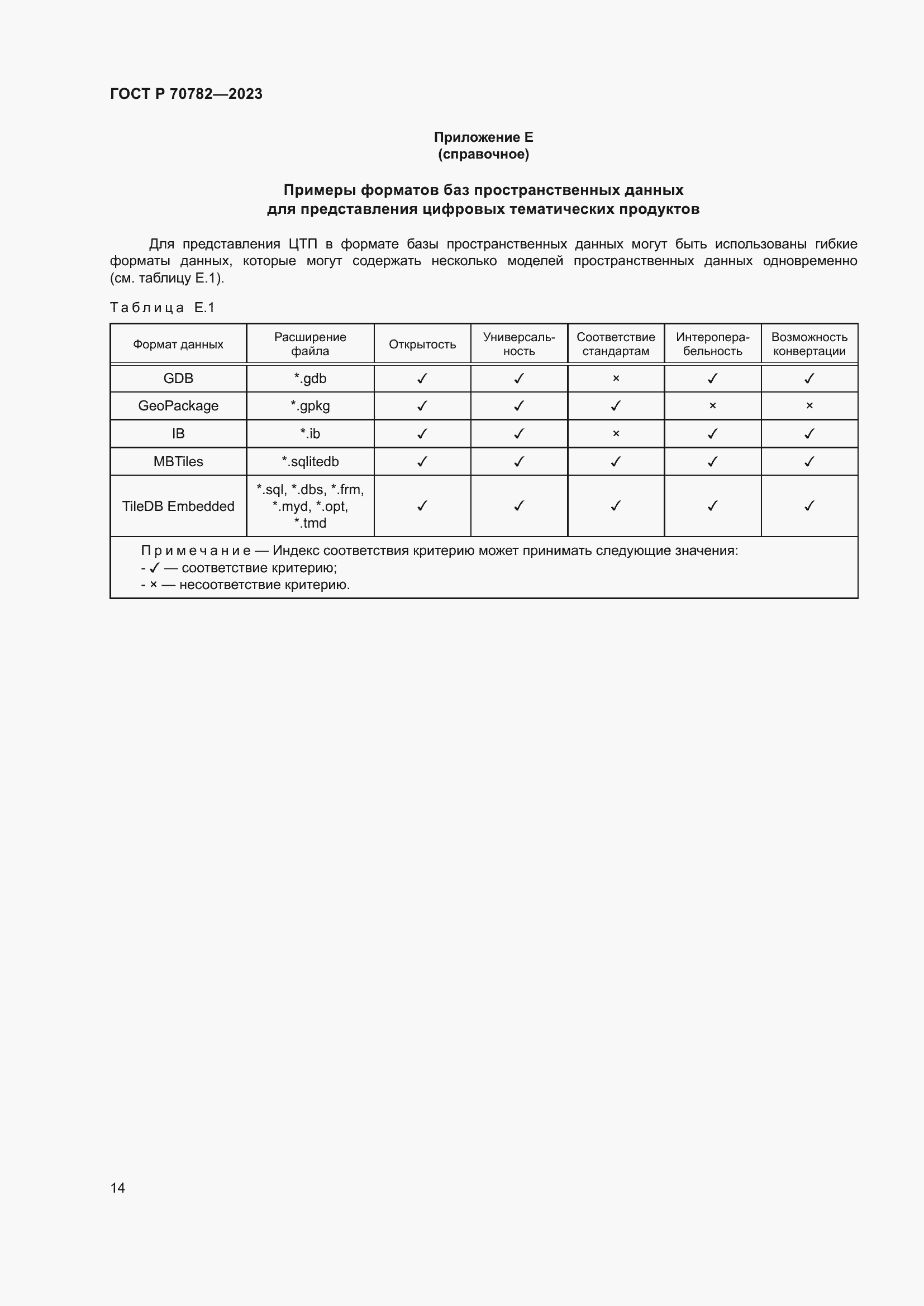 Страница 18 ГОСТ Р 70782-2023