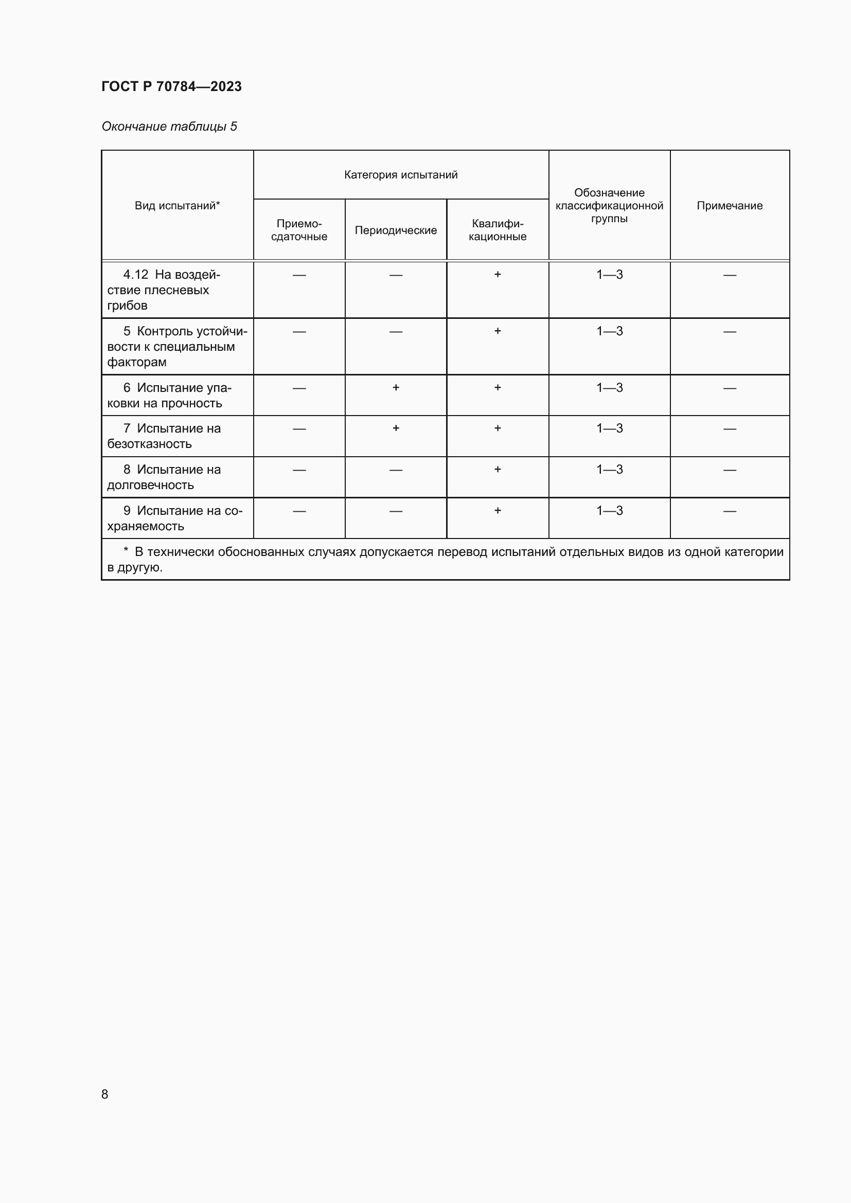 Страница 10 ГОСТ Р 70784-2023