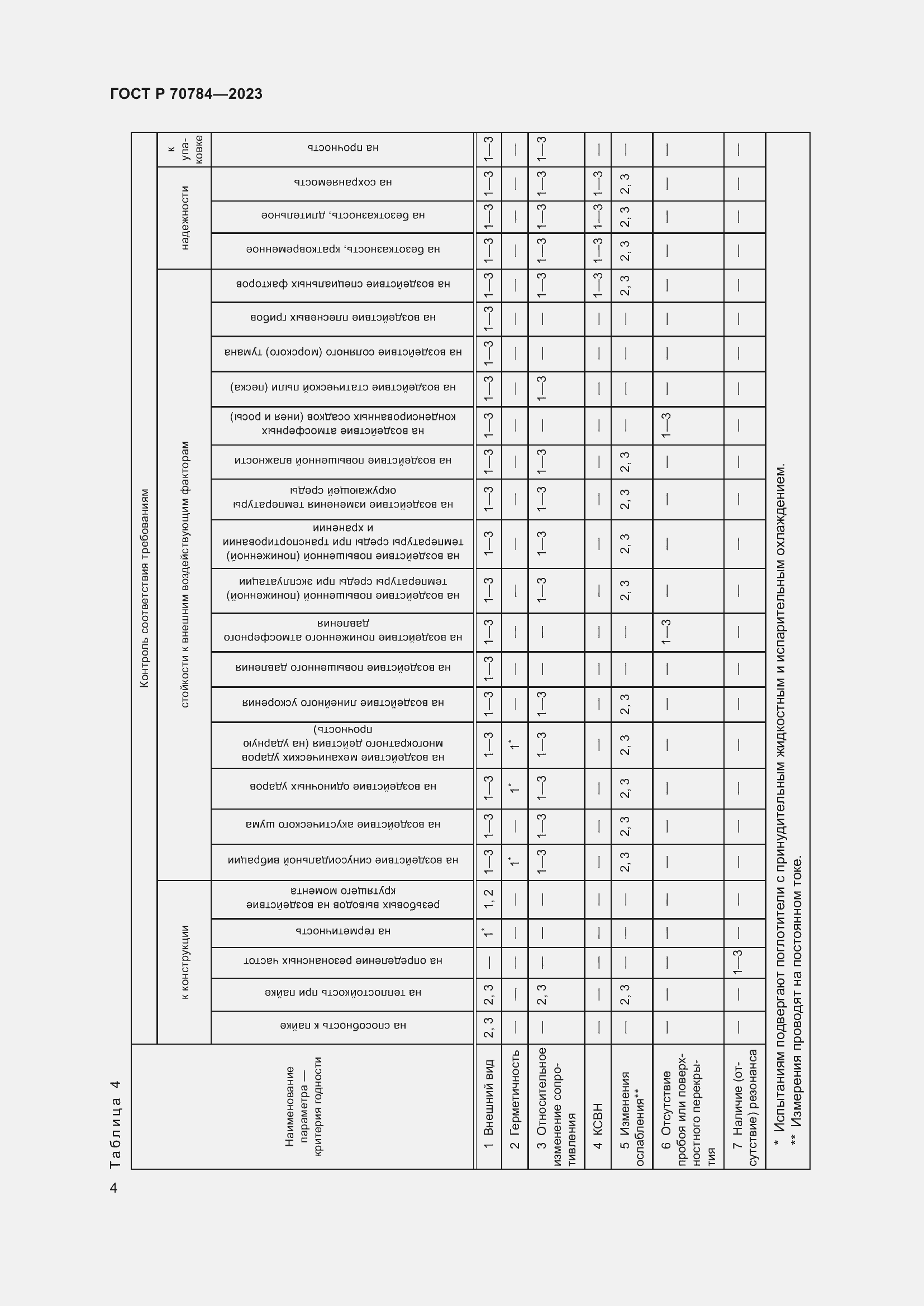 Страница 6 ГОСТ Р 70784-2023