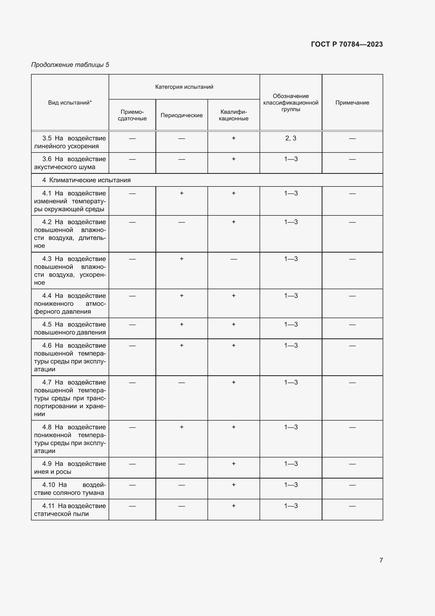 Страница 9 ГОСТ Р 70784-2023