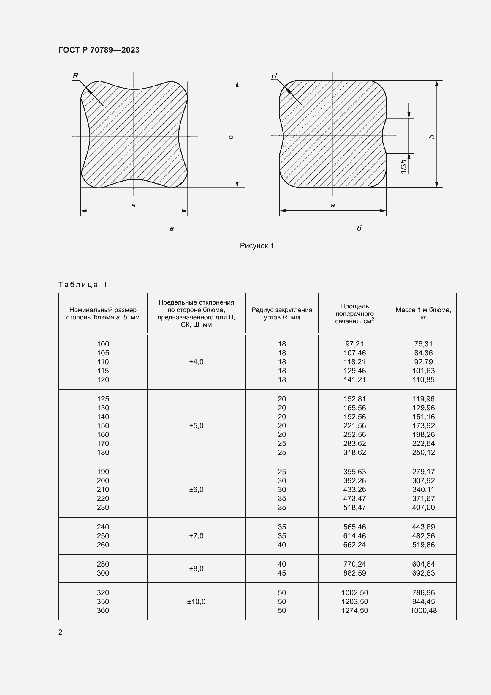 Страница 4 ГОСТ Р 70789-2023