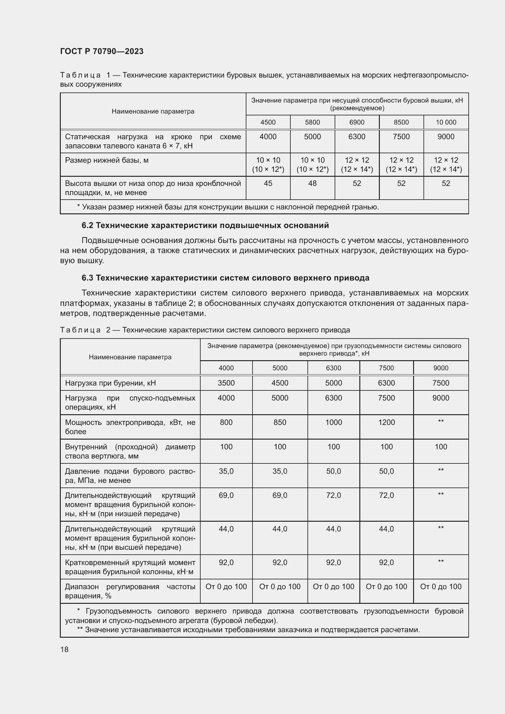 Страница 22 ГОСТ Р 70790-2023
