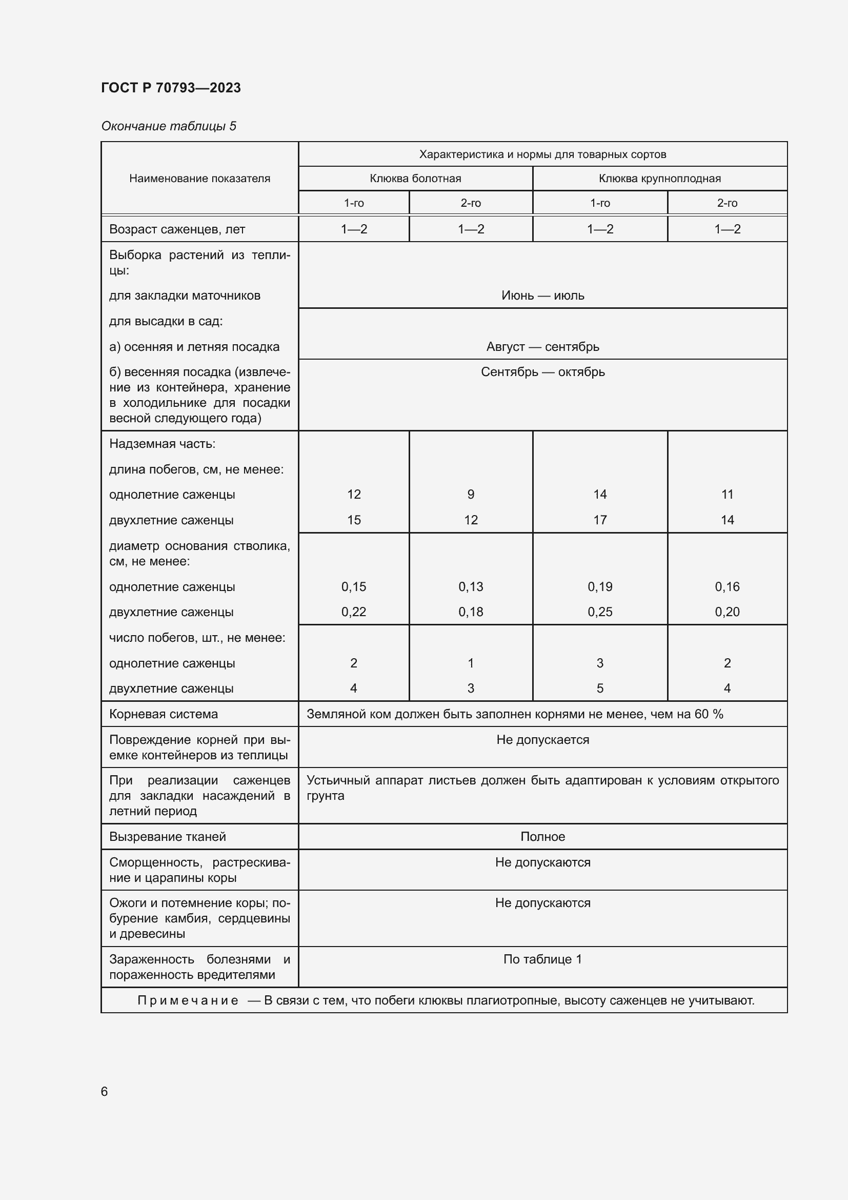 Страница 10 ГОСТ Р 70793-2023
