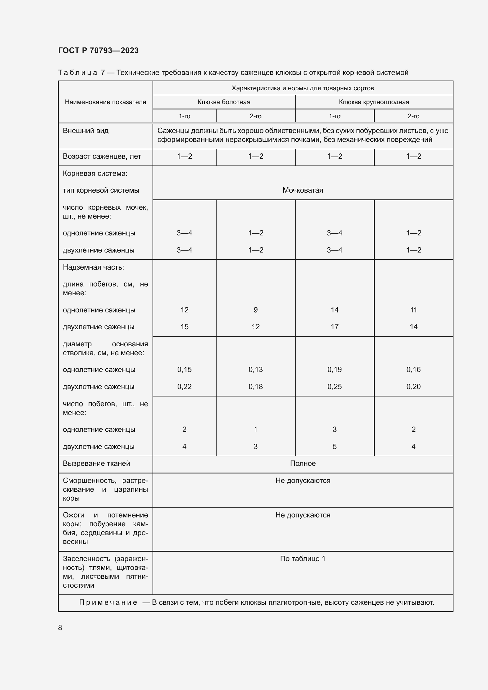 Страница 12 ГОСТ Р 70793-2023