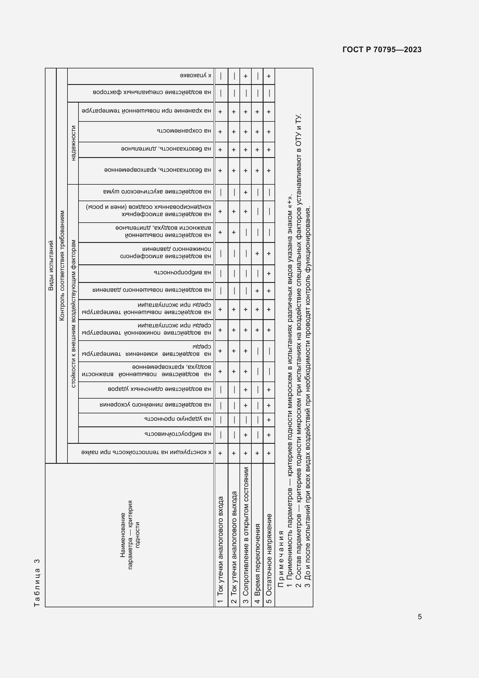 Страница 7 ГОСТ Р 70795-2023