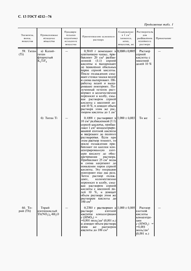 Страница 14 ГОСТ 4212-76