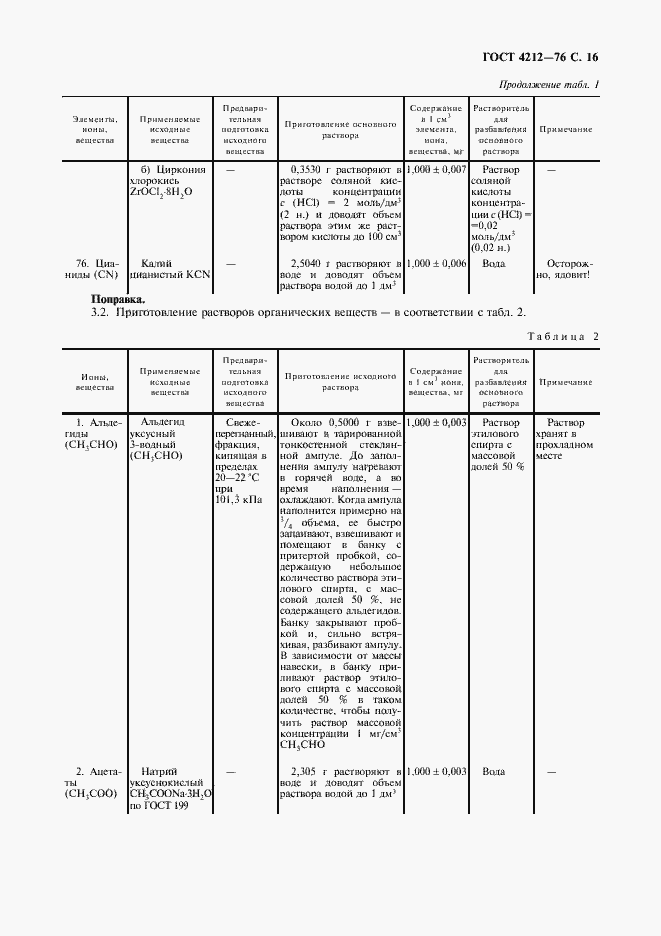 Страница 17 ГОСТ 4212-76