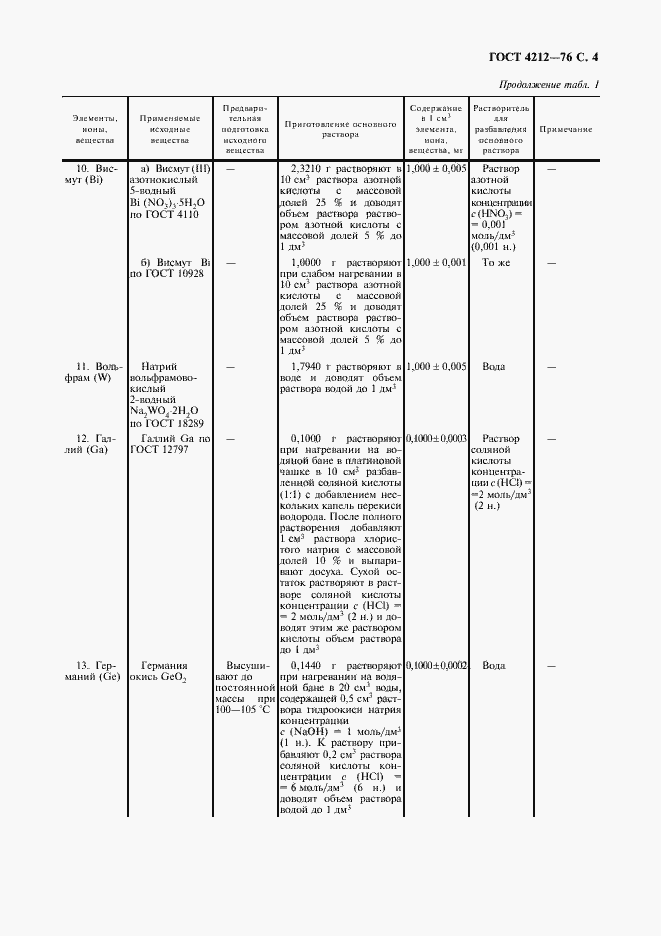 Страница 5 ГОСТ 4212-76