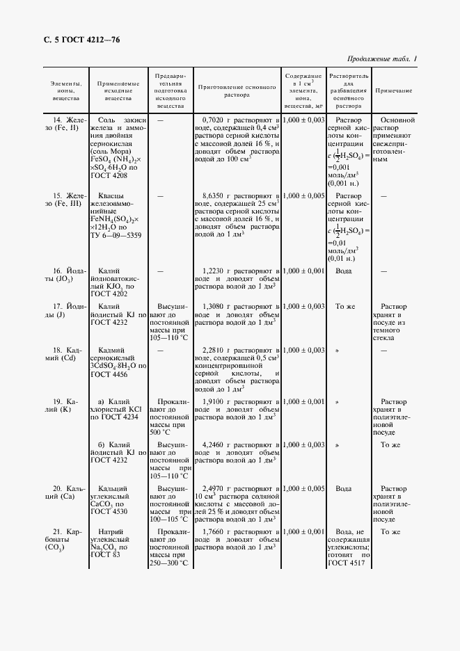 Страница 6 ГОСТ 4212-76