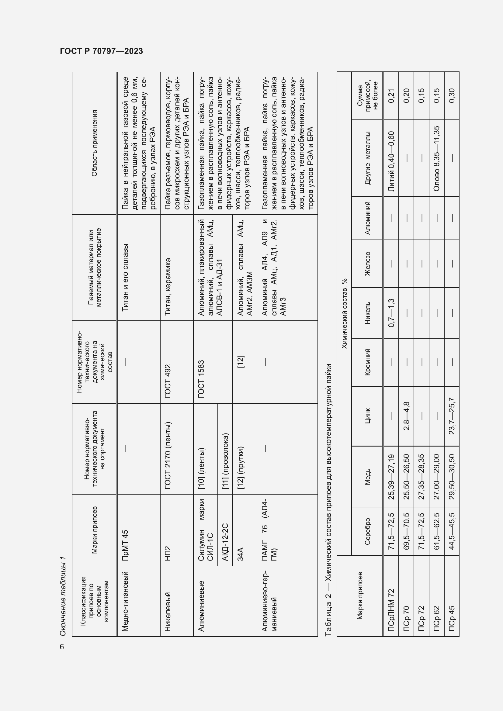 Страница 10 ГОСТ Р 70797-2023