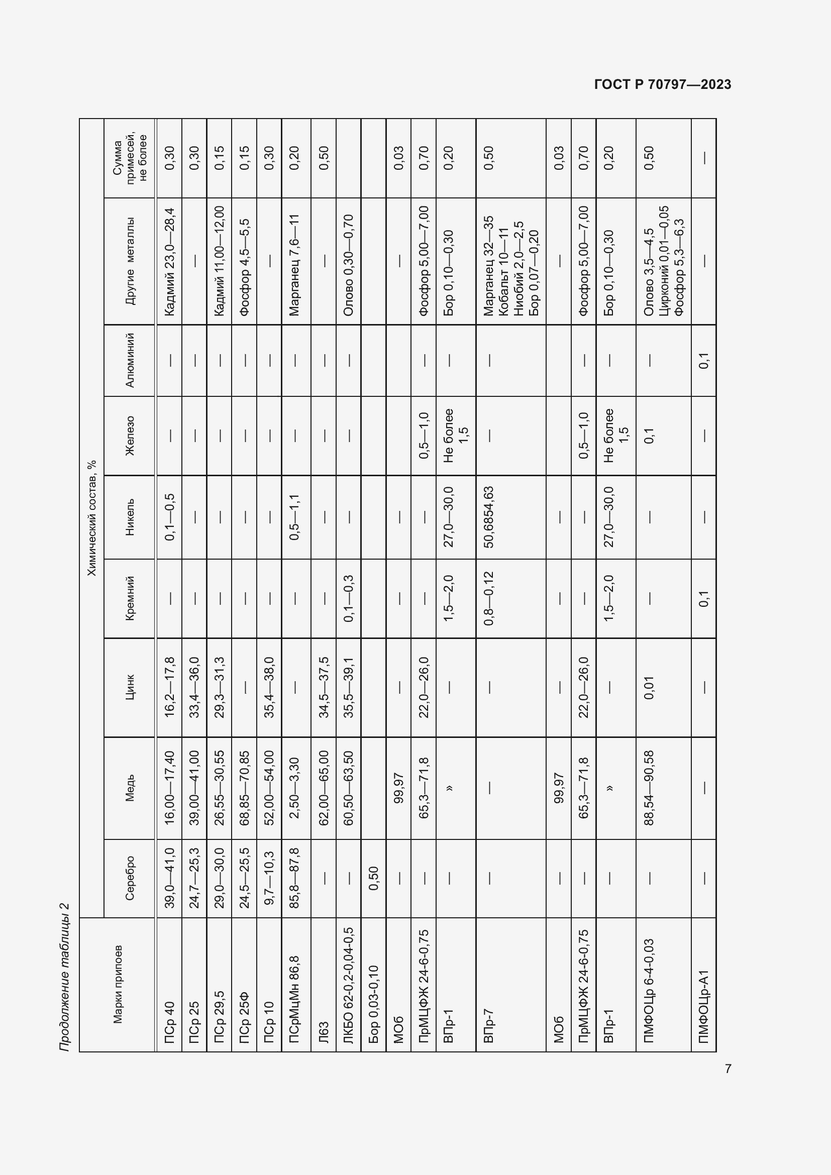 Страница 11 ГОСТ Р 70797-2023