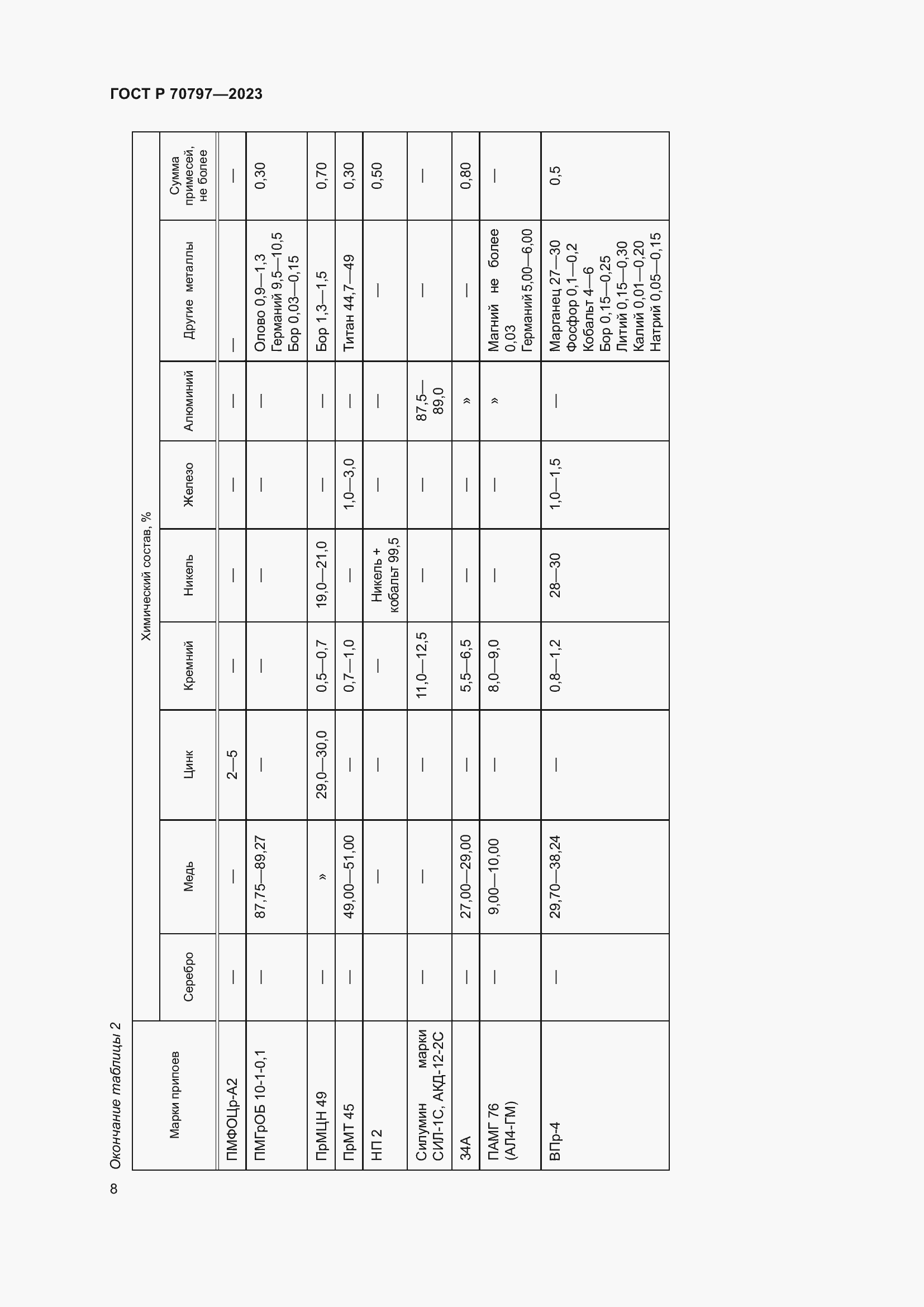 Страница 12 ГОСТ Р 70797-2023