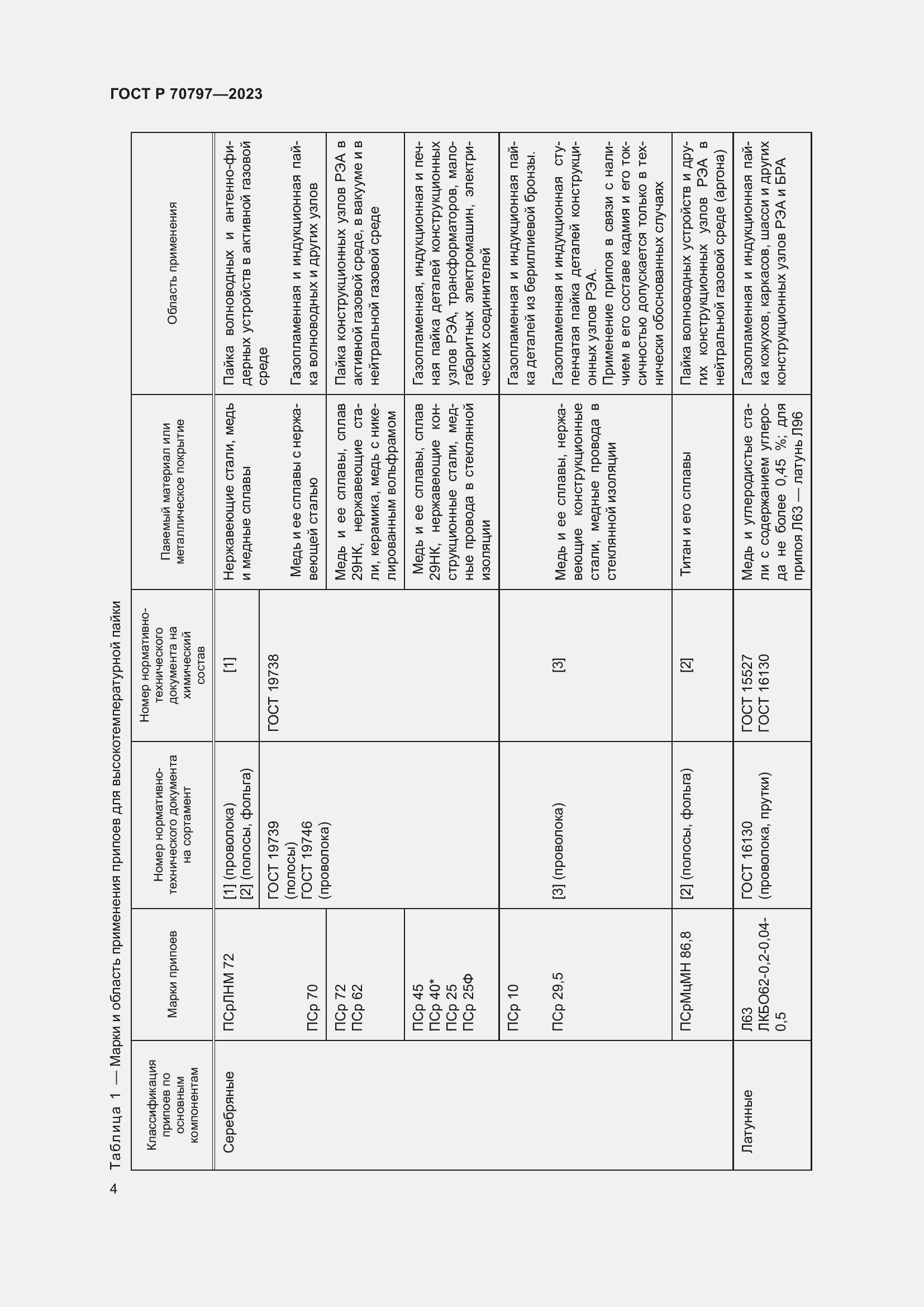Страница 8 ГОСТ Р 70797-2023
