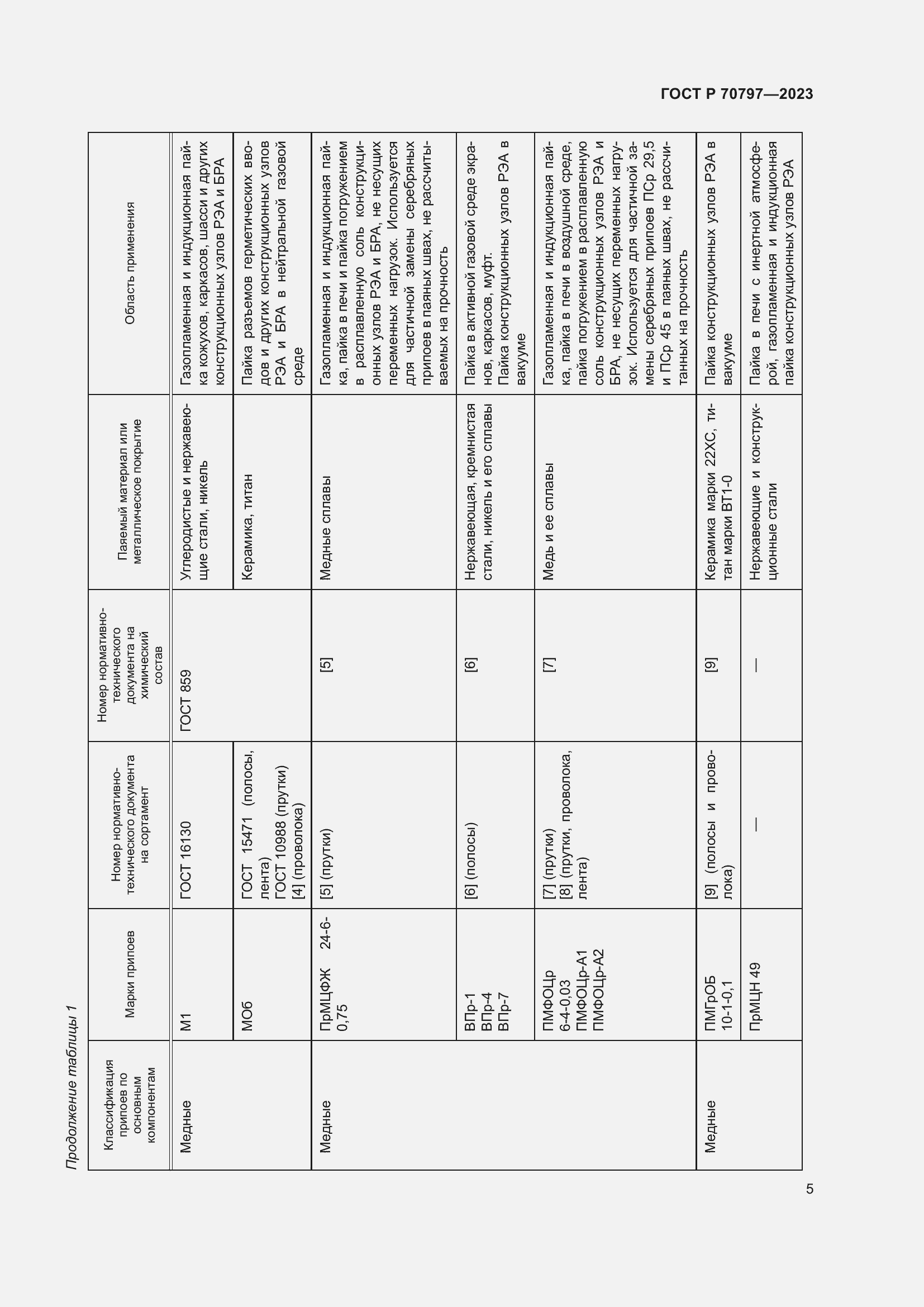 Страница 9 ГОСТ Р 70797-2023