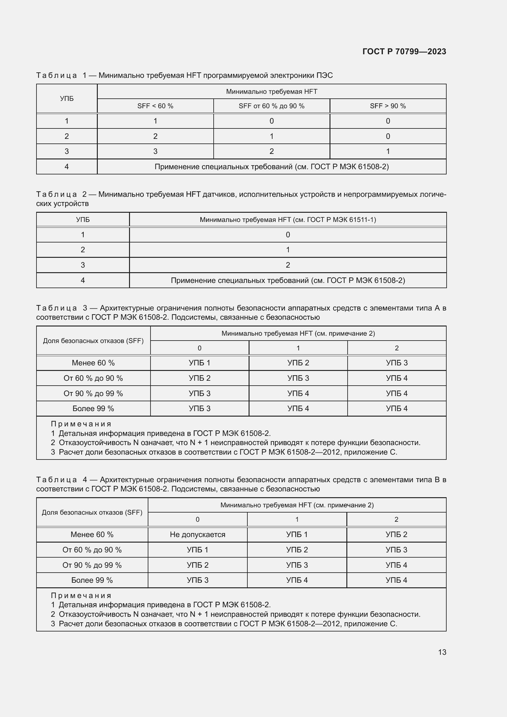 Страница 17 ГОСТ Р 70799-2023