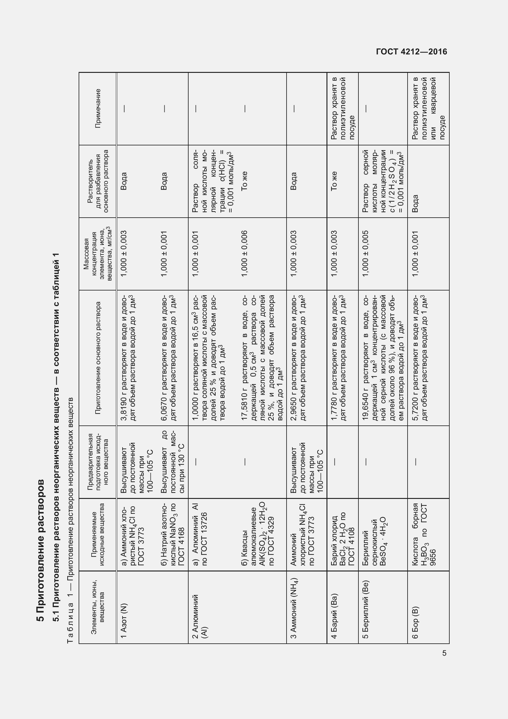 Страница 10 ГОСТ 4212-2016