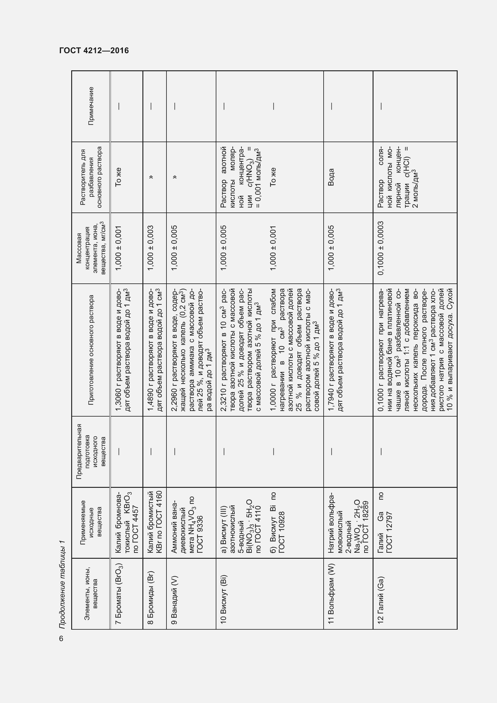 Страница 11 ГОСТ 4212-2016