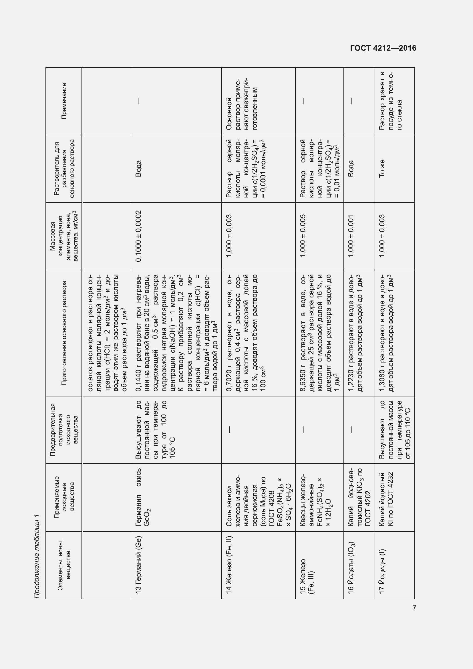 Страница 12 ГОСТ 4212-2016