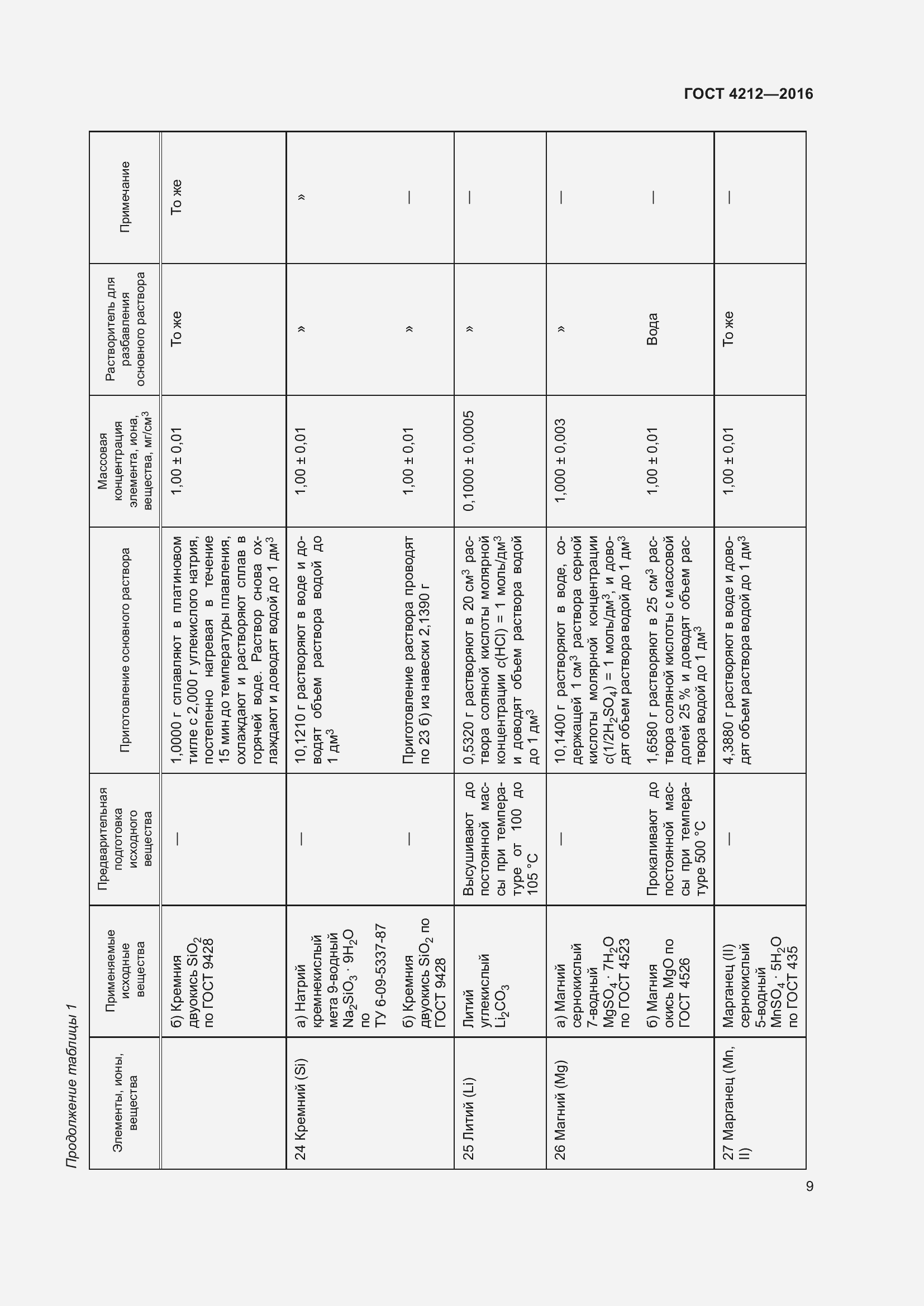 Страница 14 ГОСТ 4212-2016