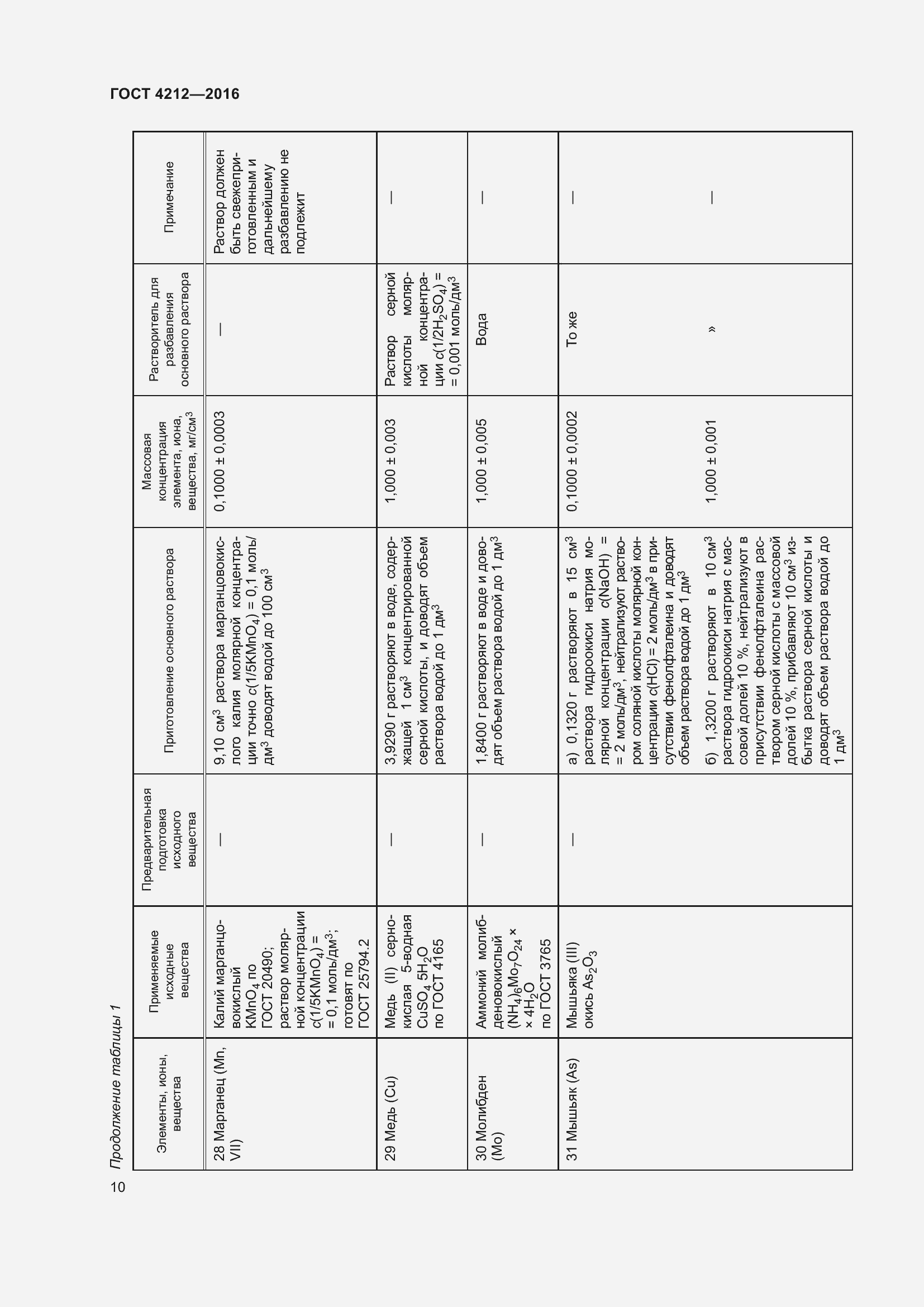 Страница 15 ГОСТ 4212-2016