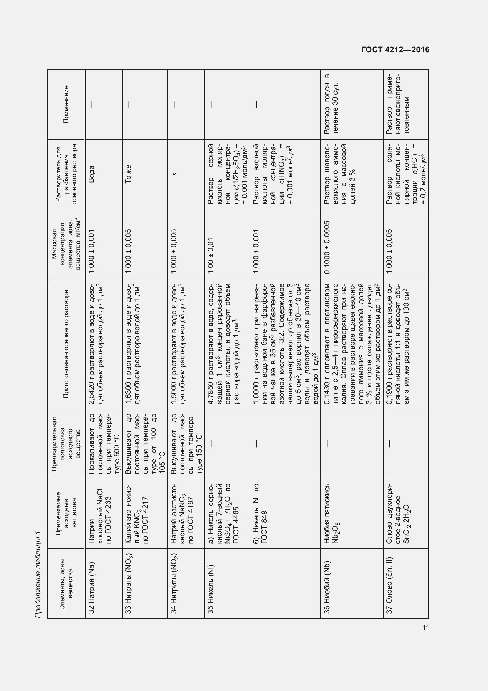 Страница 16 ГОСТ 4212-2016