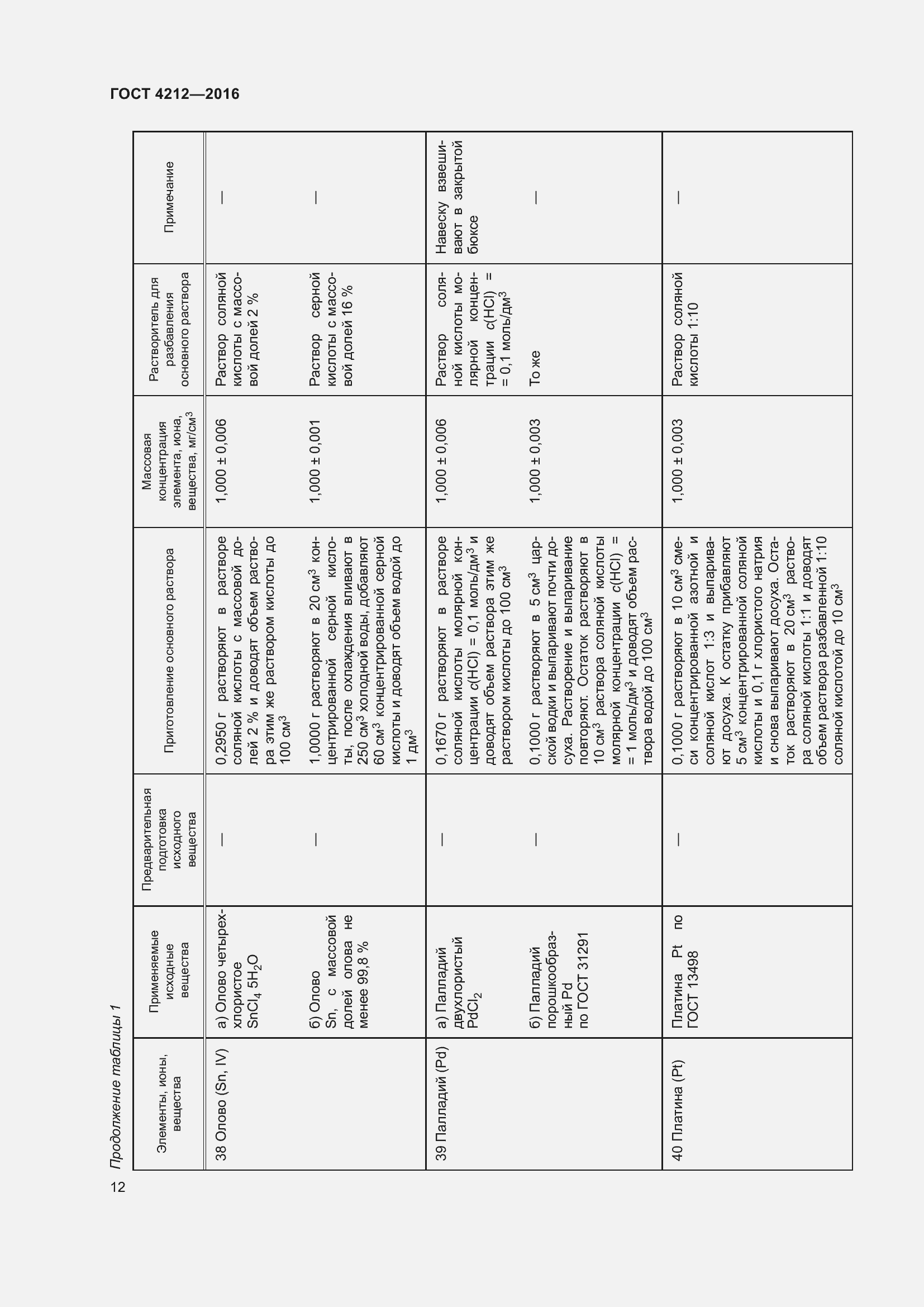 Страница 17 ГОСТ 4212-2016