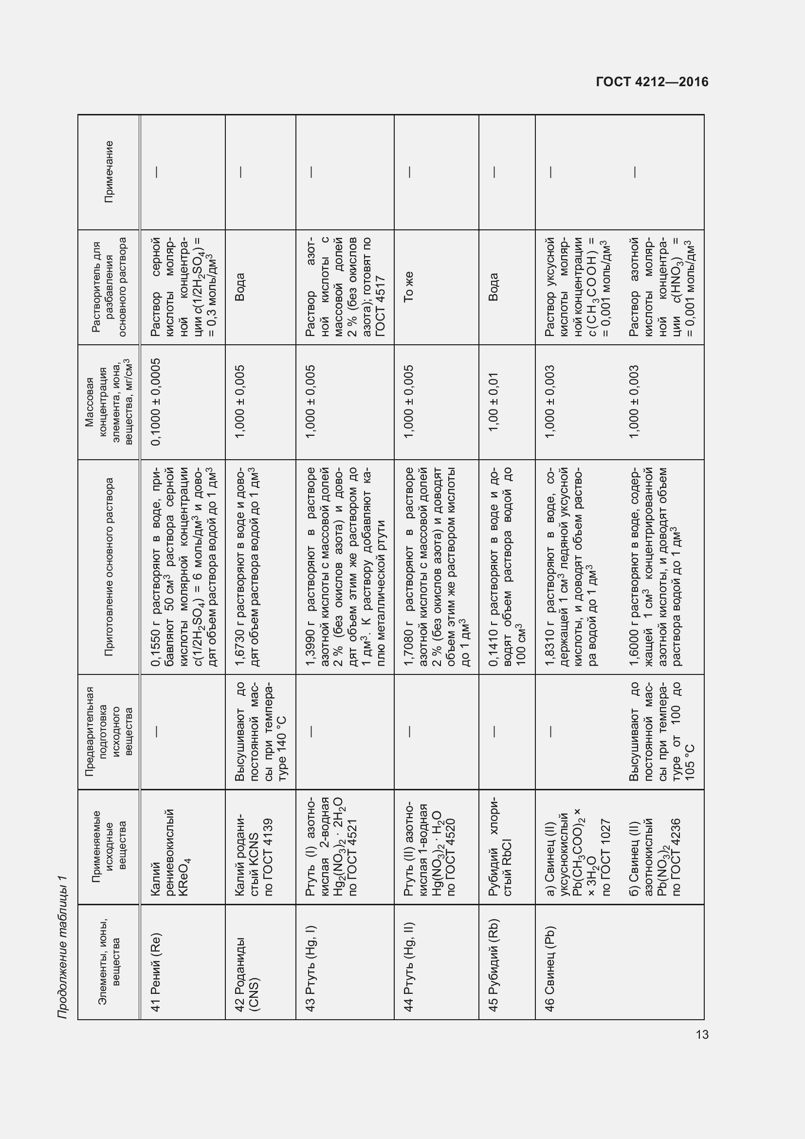 Страница 18 ГОСТ 4212-2016