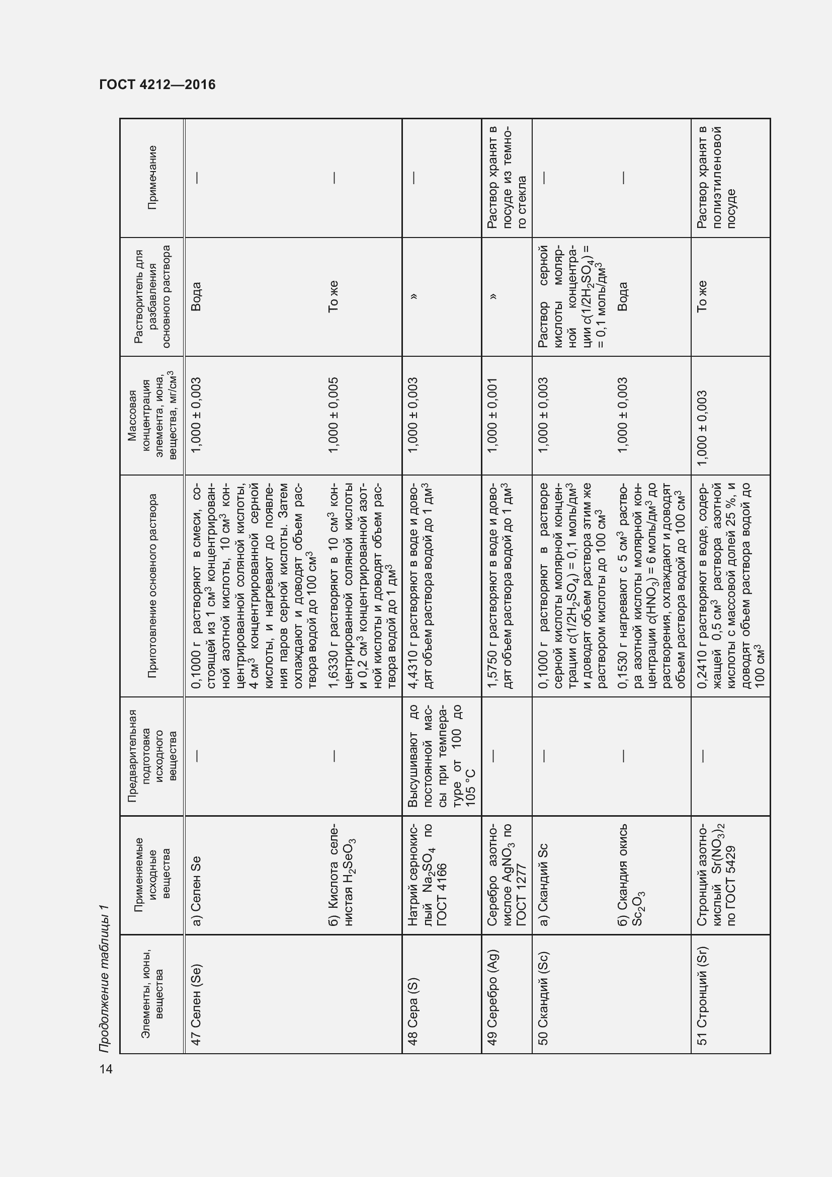 Страница 19 ГОСТ 4212-2016