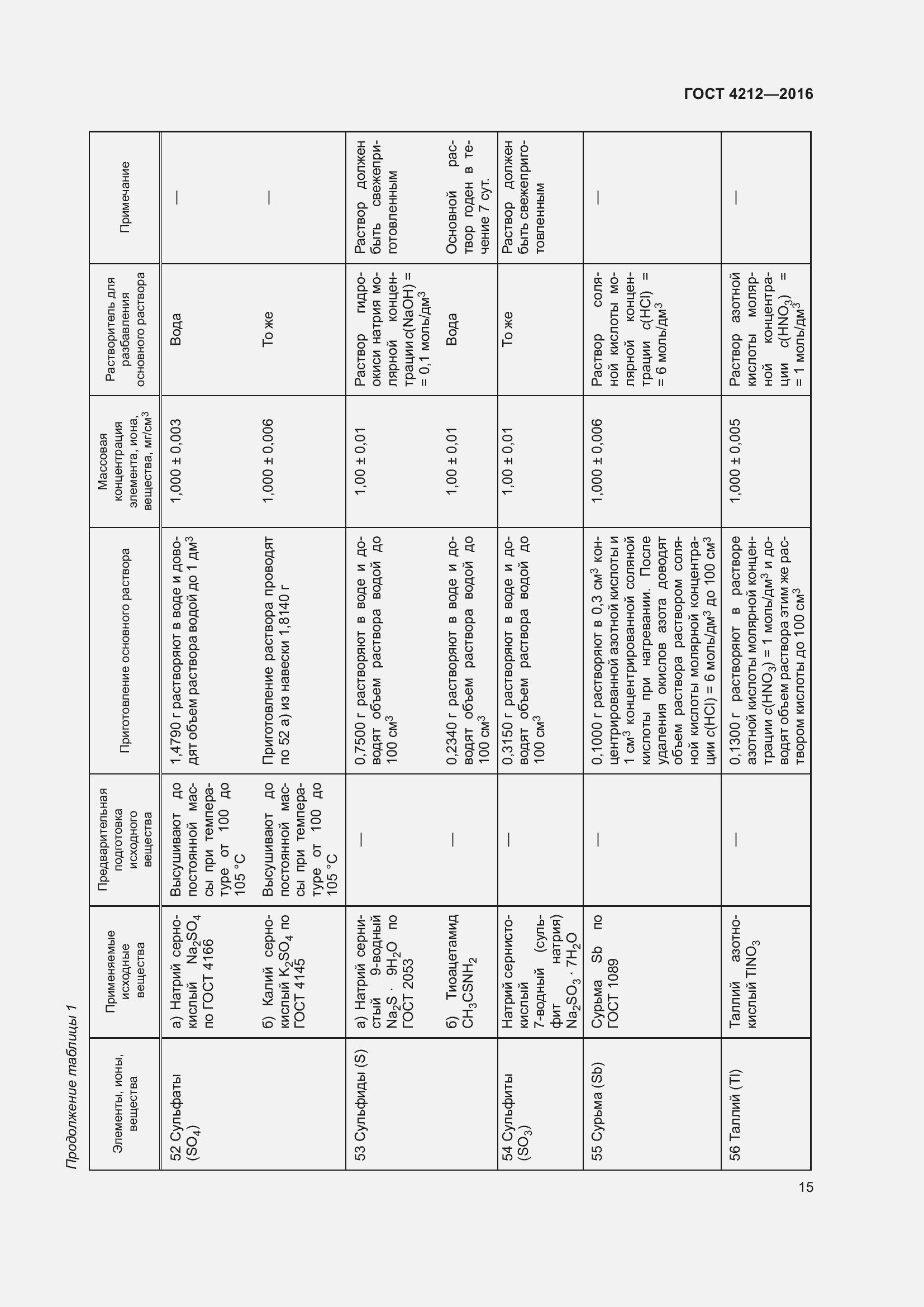 Страница 20 ГОСТ 4212-2016